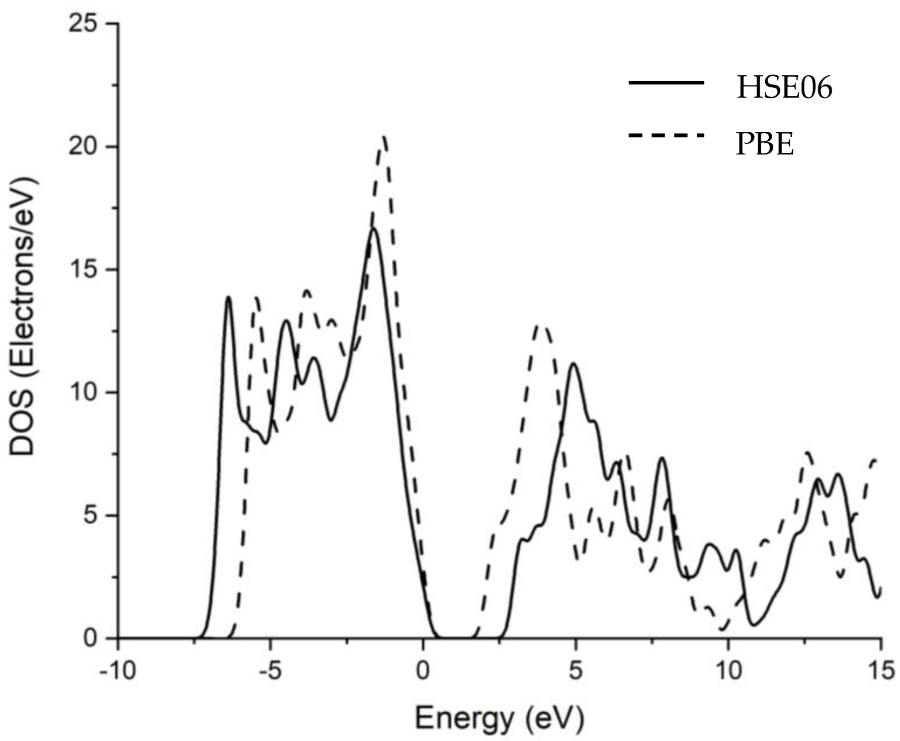 Nanomaterials 12 04240 g004 Nanomaterials 12 04240 g004