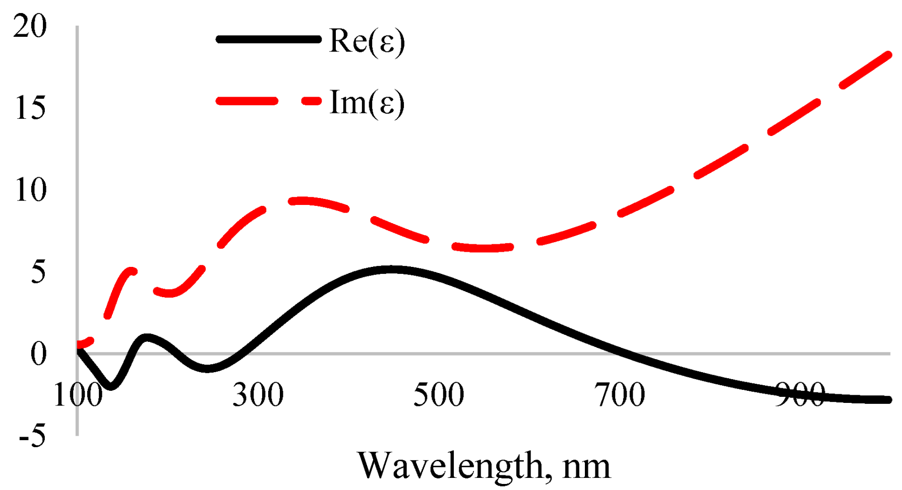 Nanomaterials 12 04240 g006 Nanomaterials 12 04240 g006
