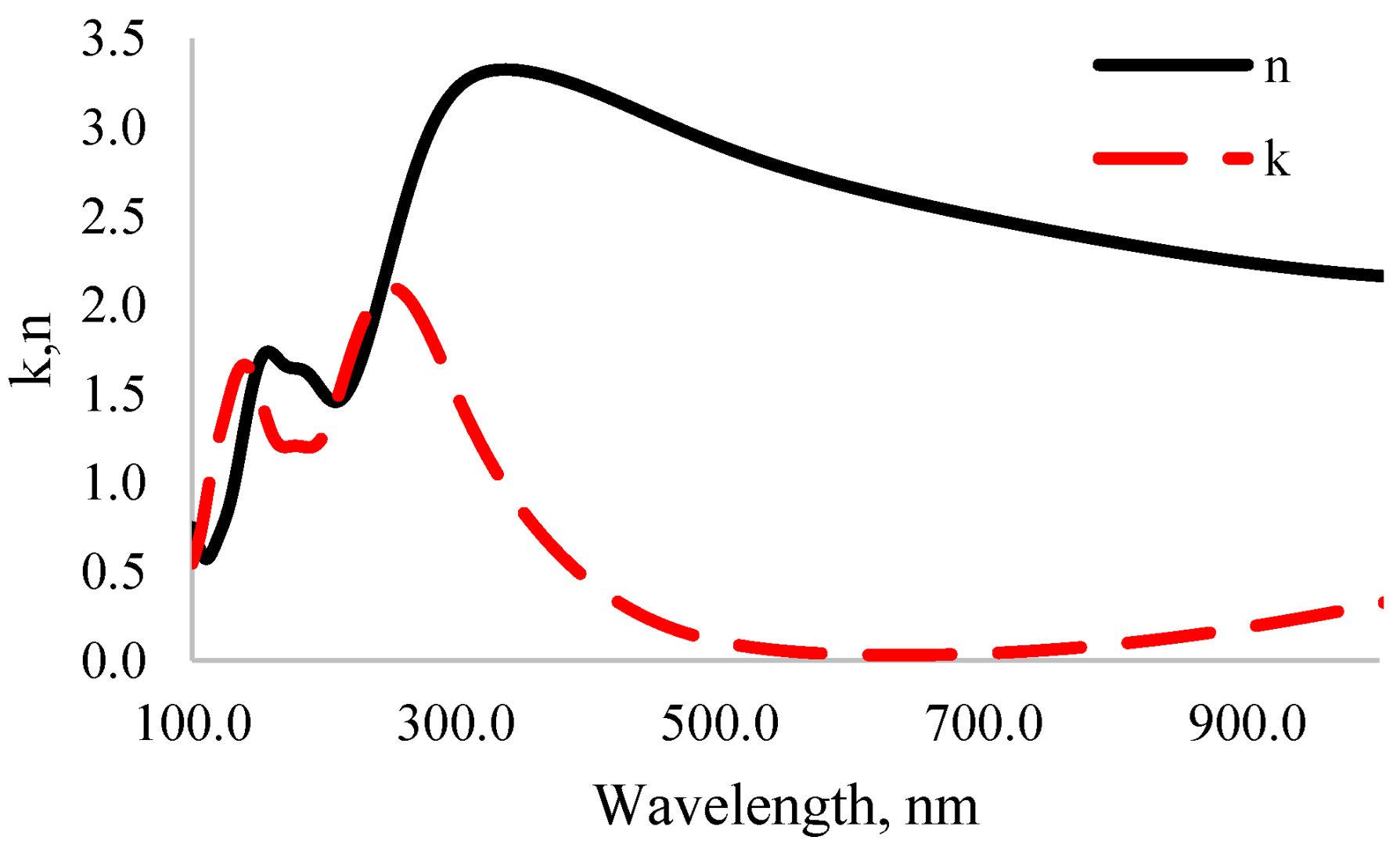 Nanomaterials 12 04240 g007 Nanomaterials 12 04240 g007