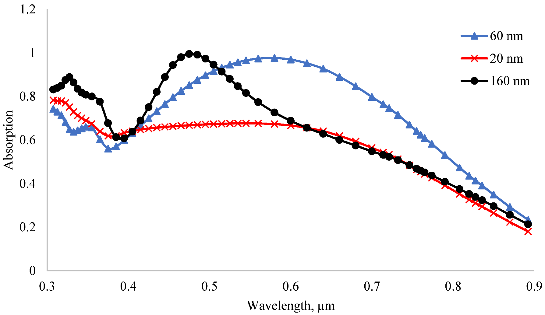 Nanomaterials 12 04240 g010 Nanomaterials 12 04240 g010