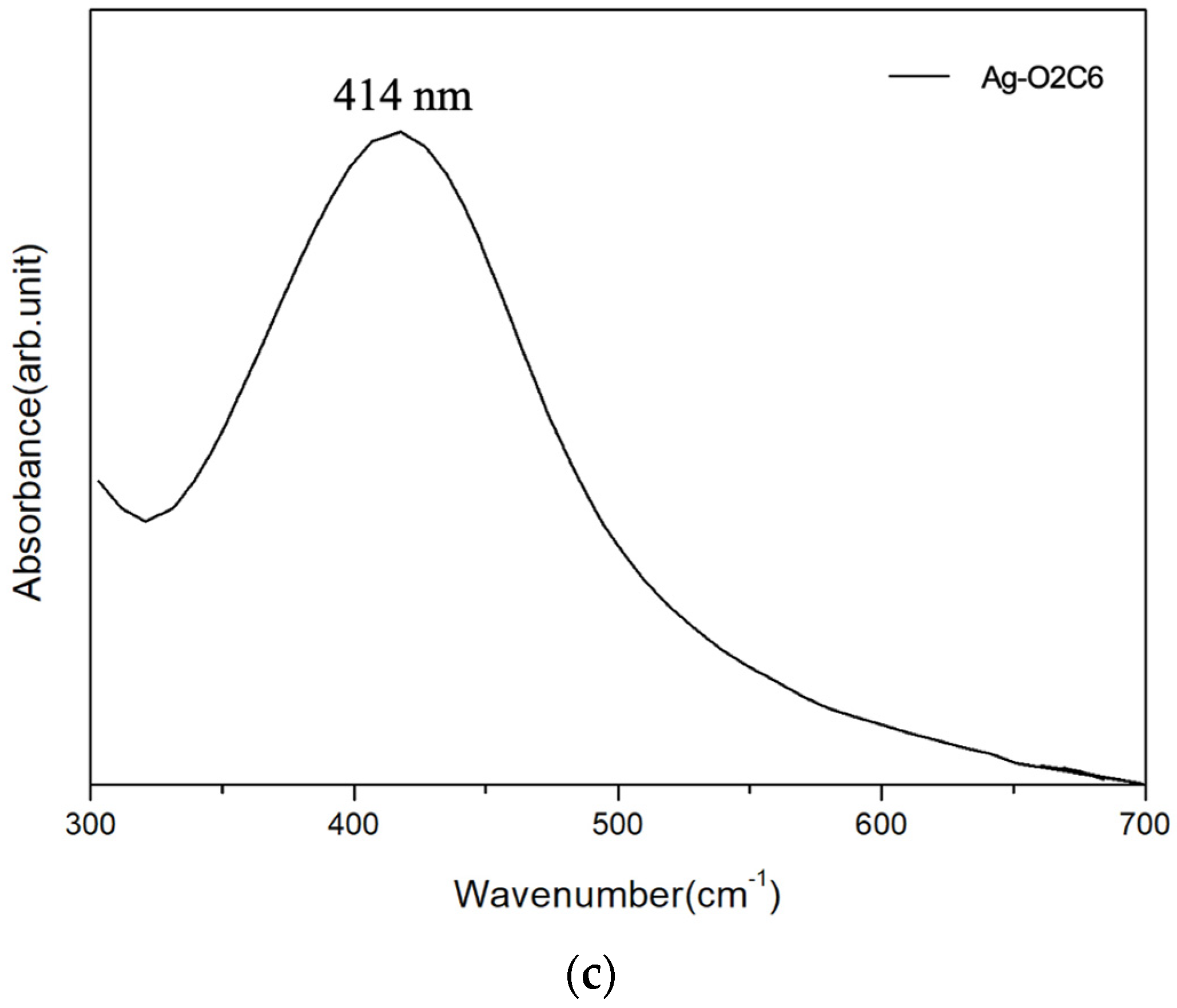 Nanomaterials 12 04241 g003b