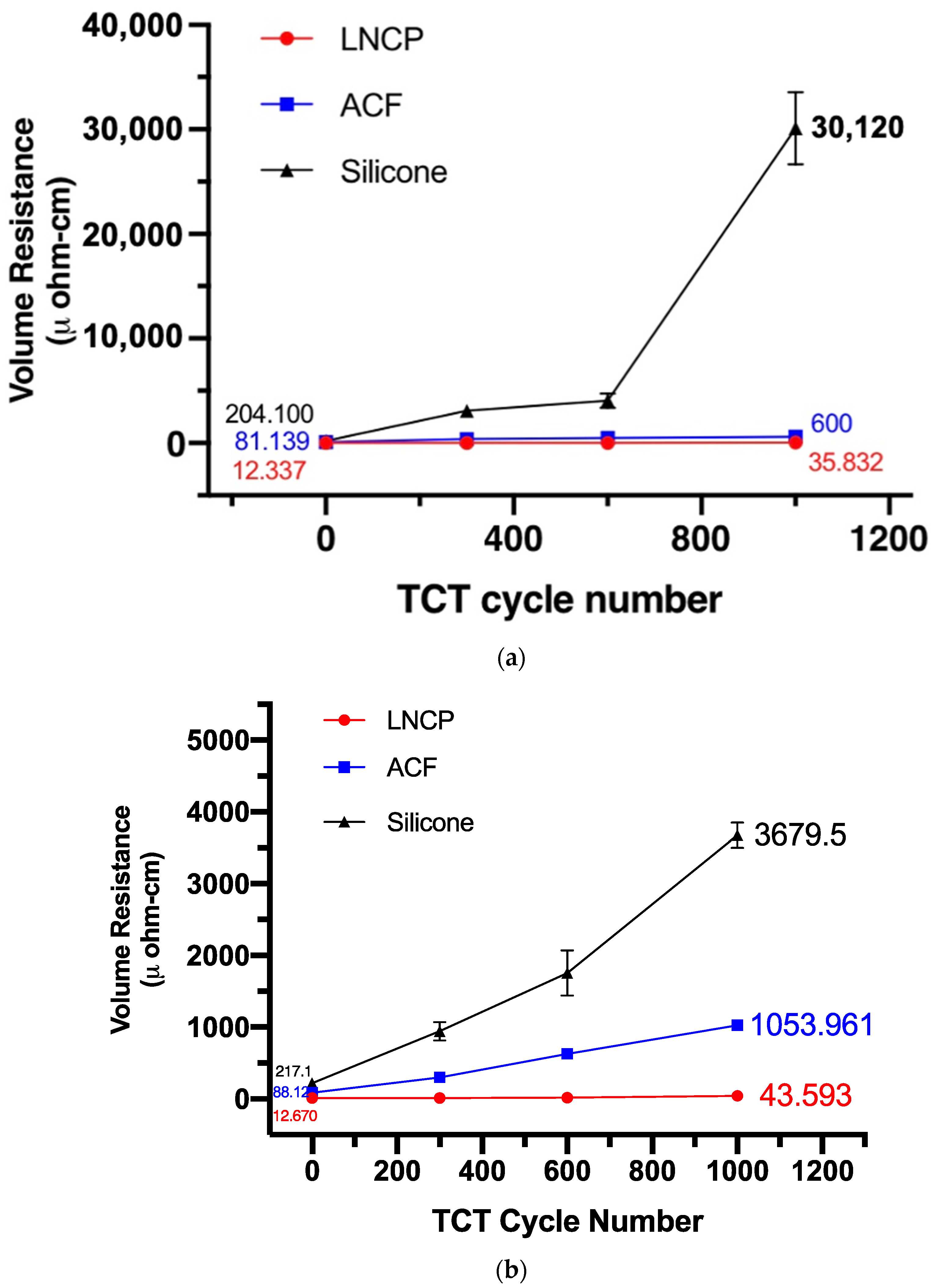 Nanomaterials 12 04241 g012