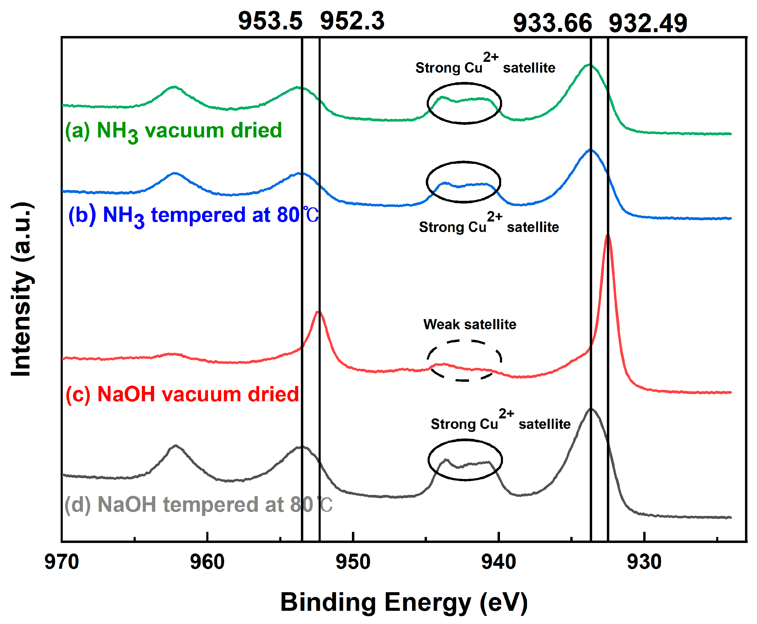 Nanomaterials 12 04242 g005