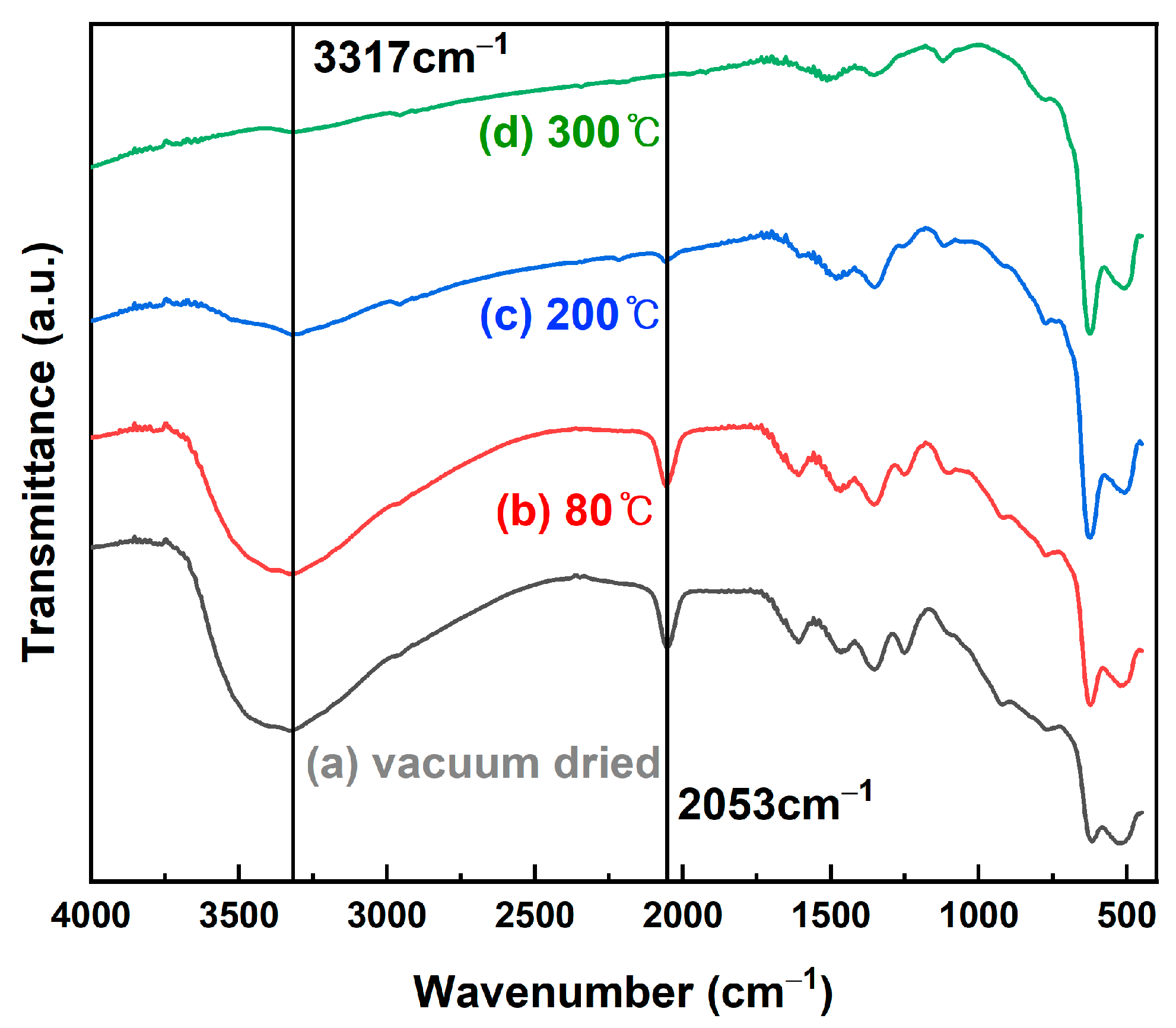 Nanomaterials 12 04242 g007