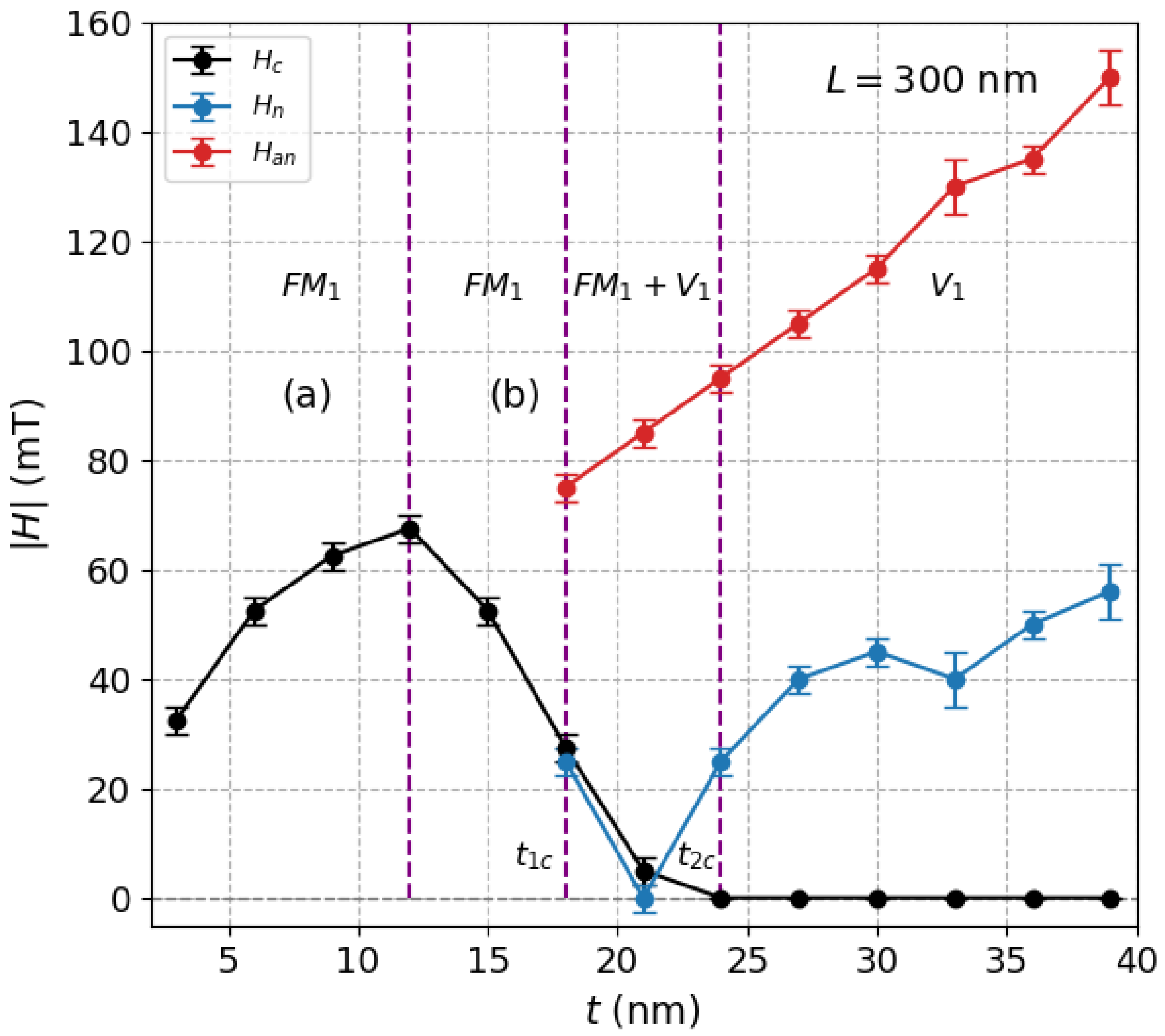 Nanomaterials 12 04243 g002