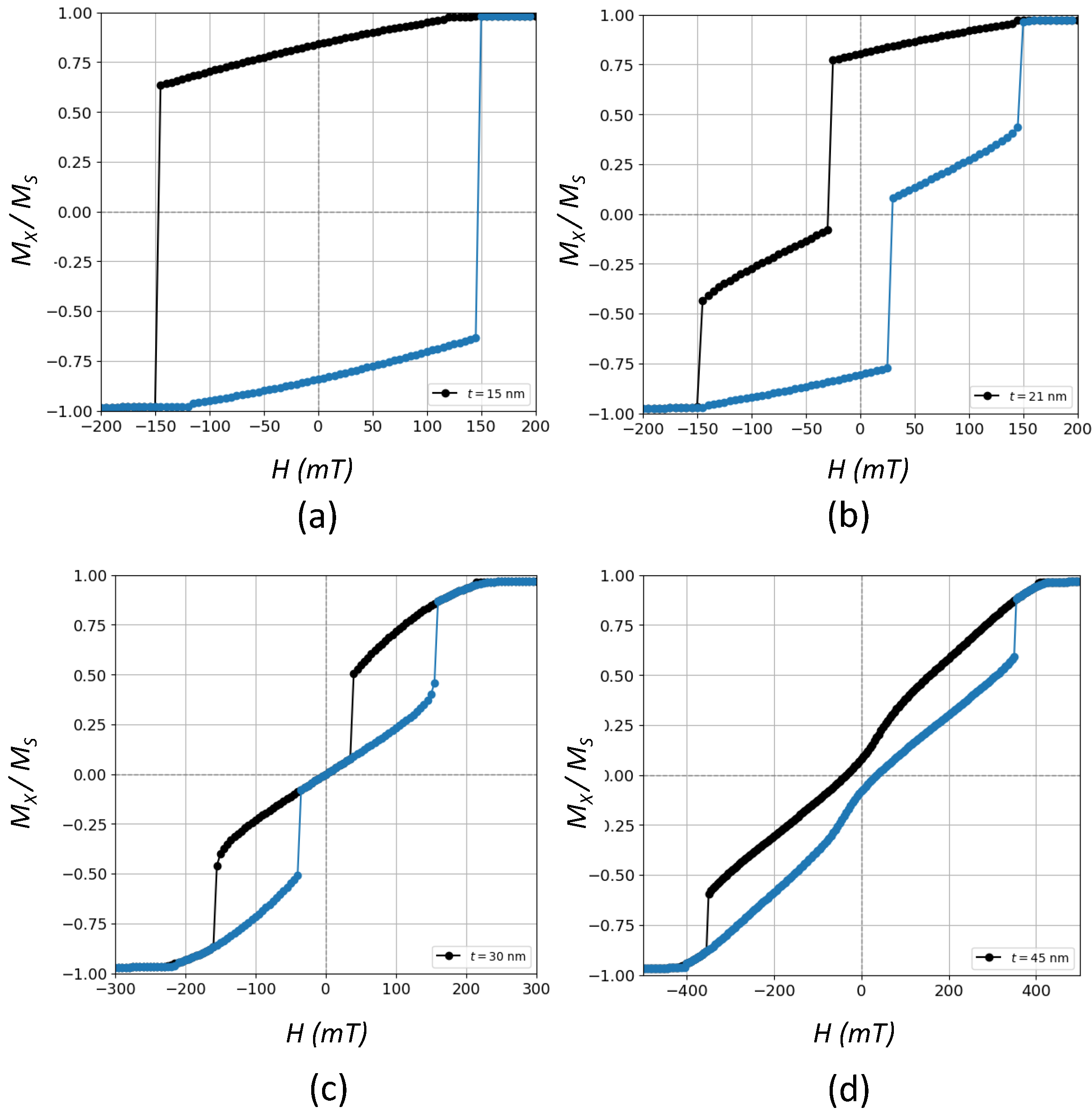 Nanomaterials 12 04243 g006