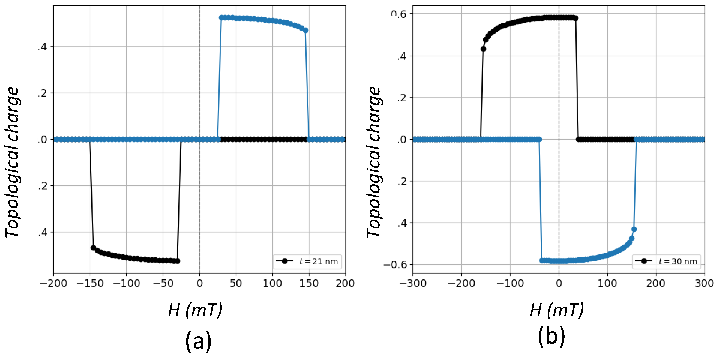 Nanomaterials 12 04243 g007