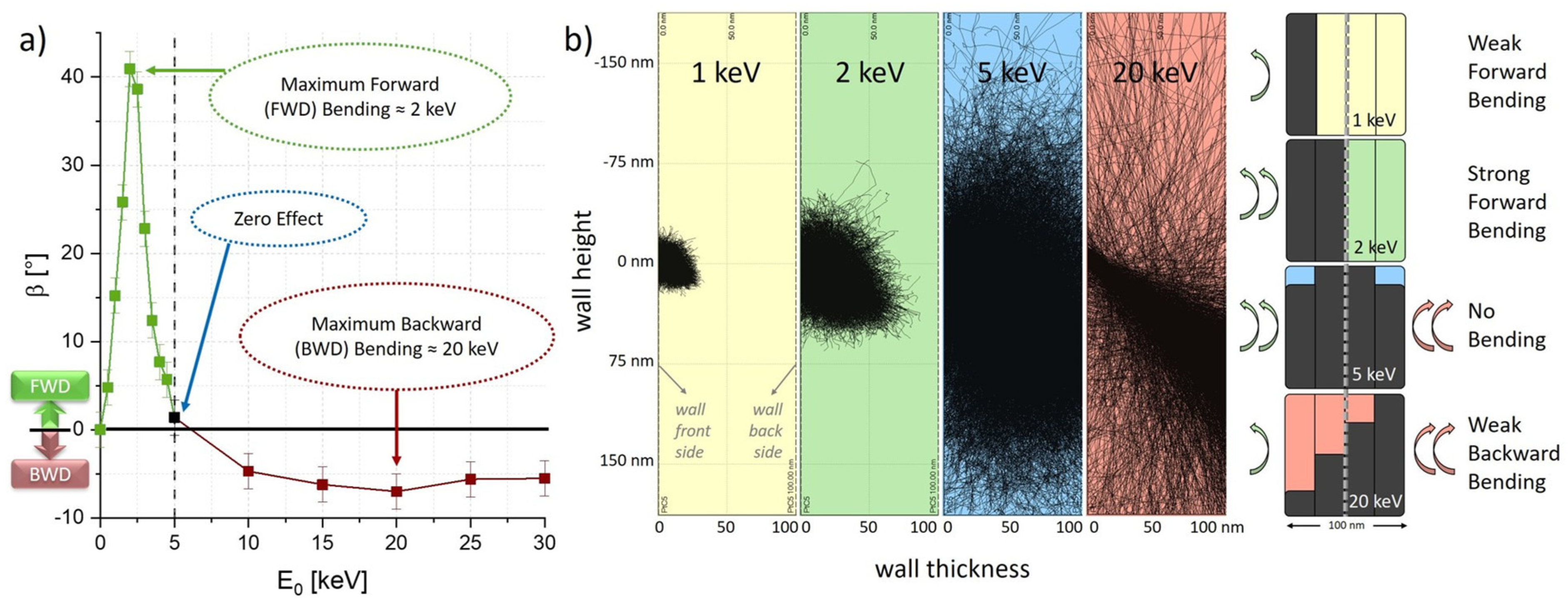 Nanomaterials 12 04246 g002