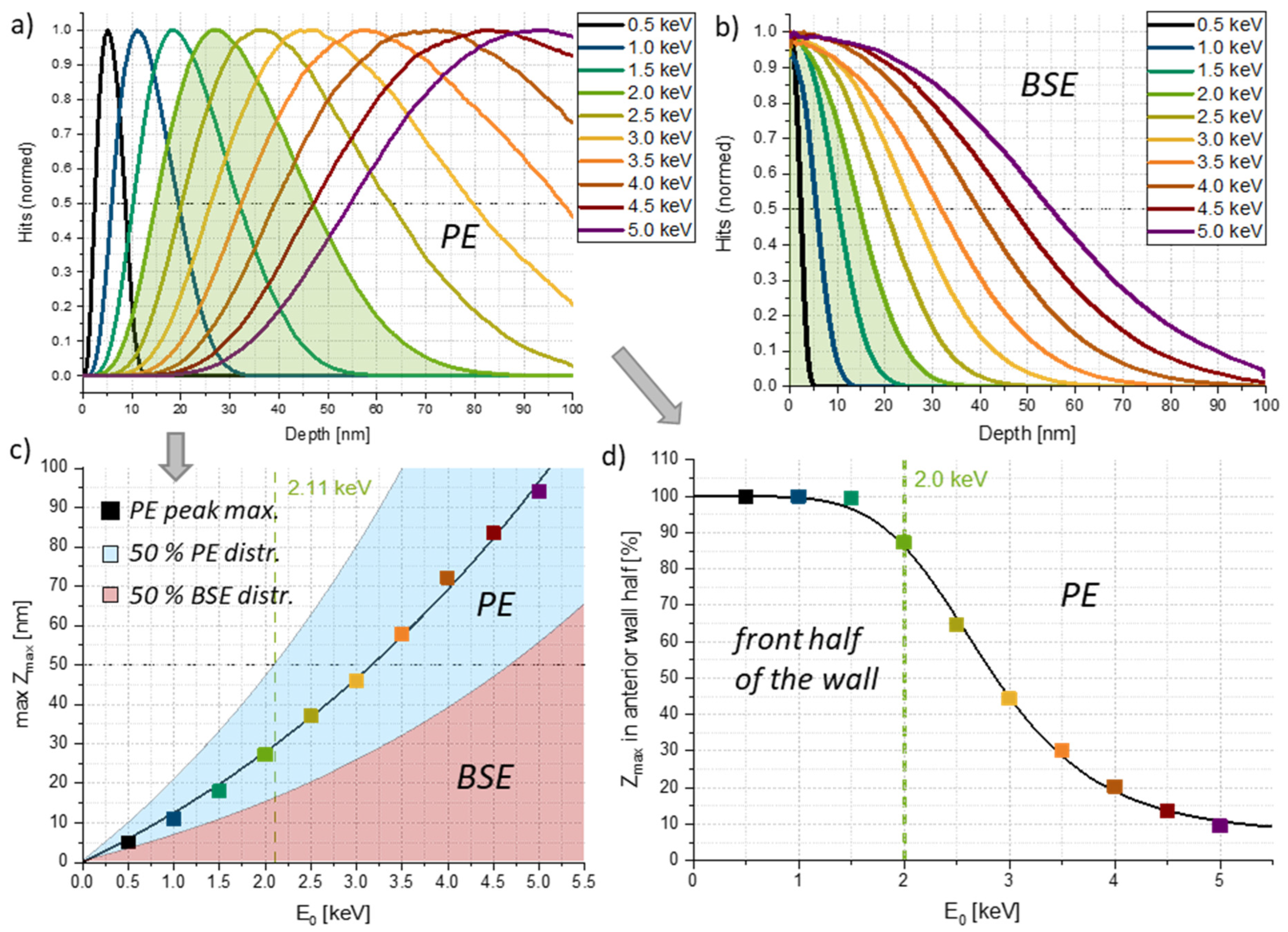 Nanomaterials 12 04246 g003