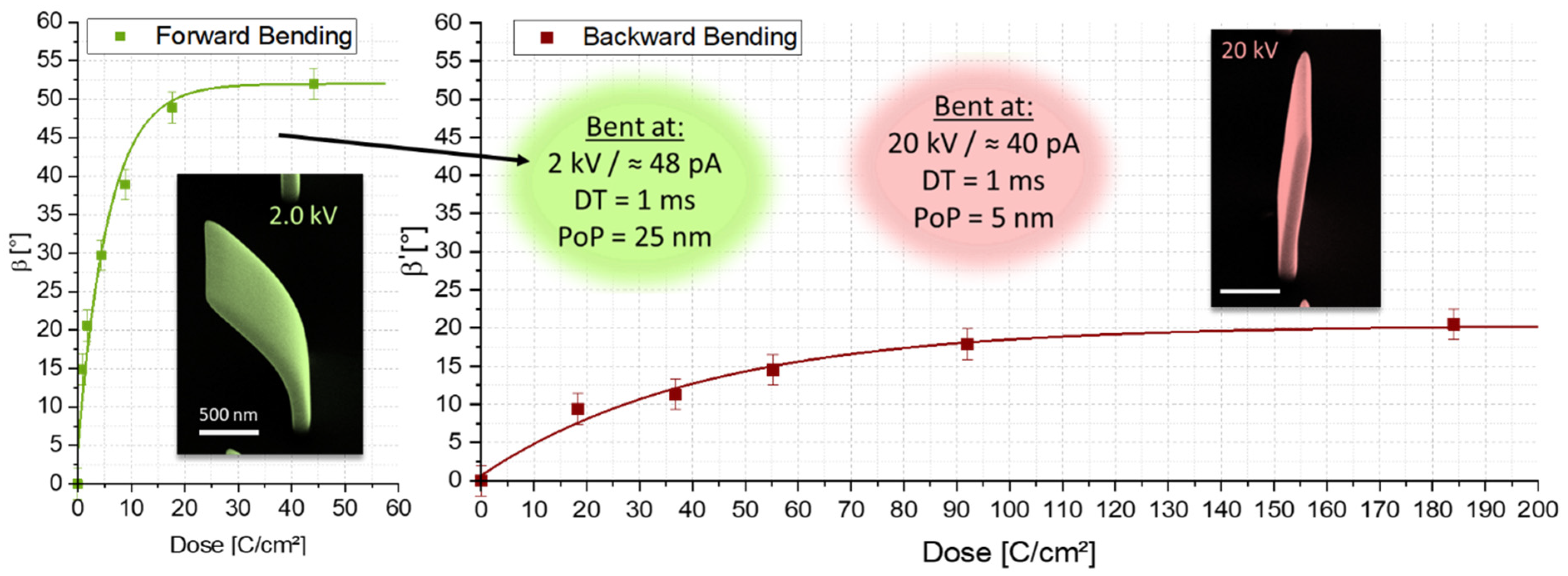 Nanomaterials 12 04246 g004