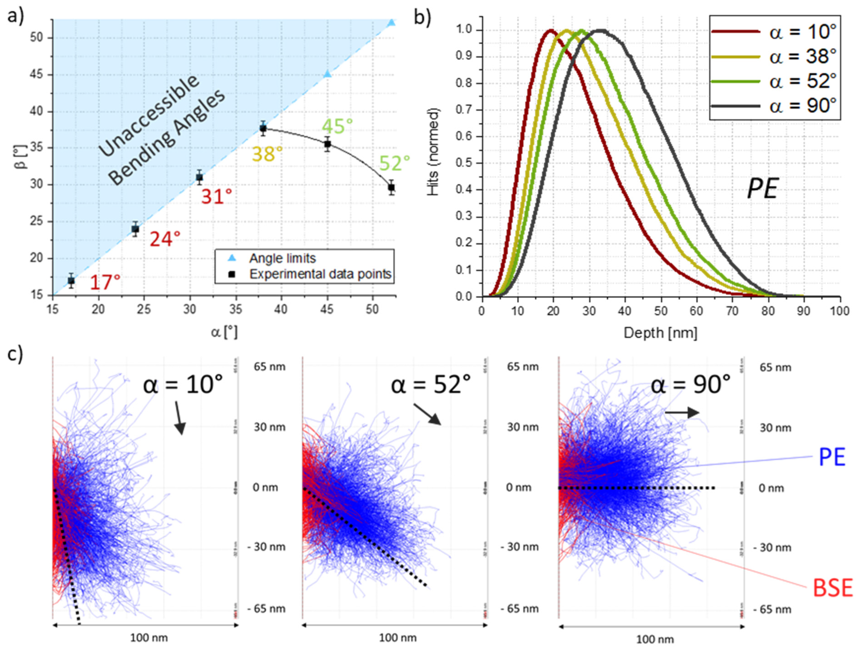 Nanomaterials 12 04246 g005