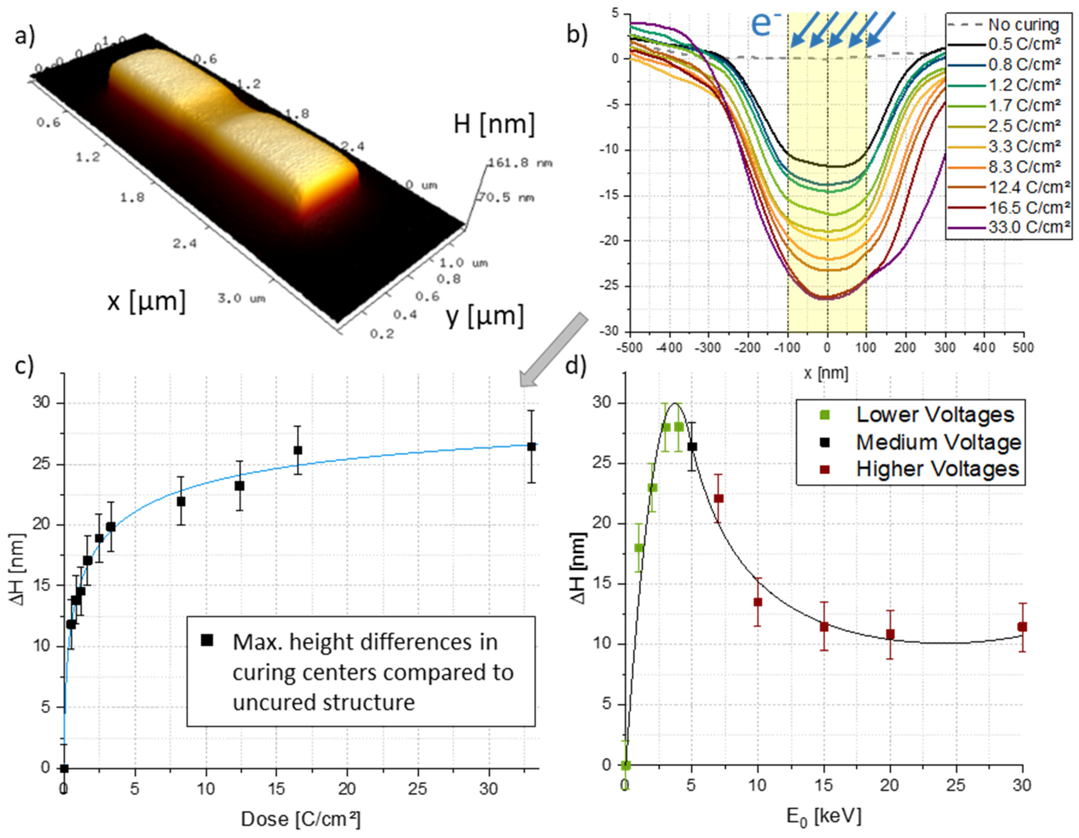 Nanomaterials 12 04246 g007