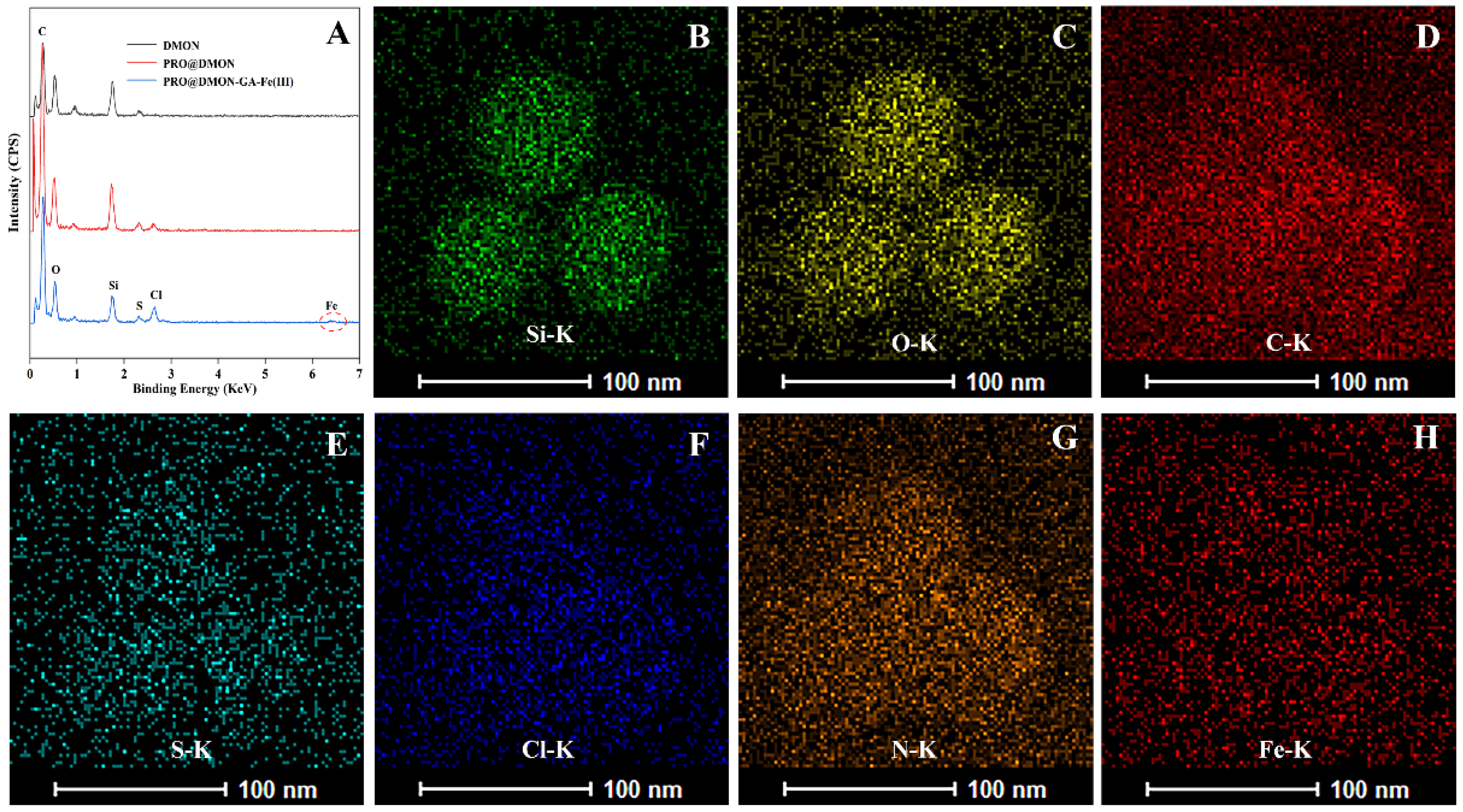 Nanomaterials 12 04249 g002