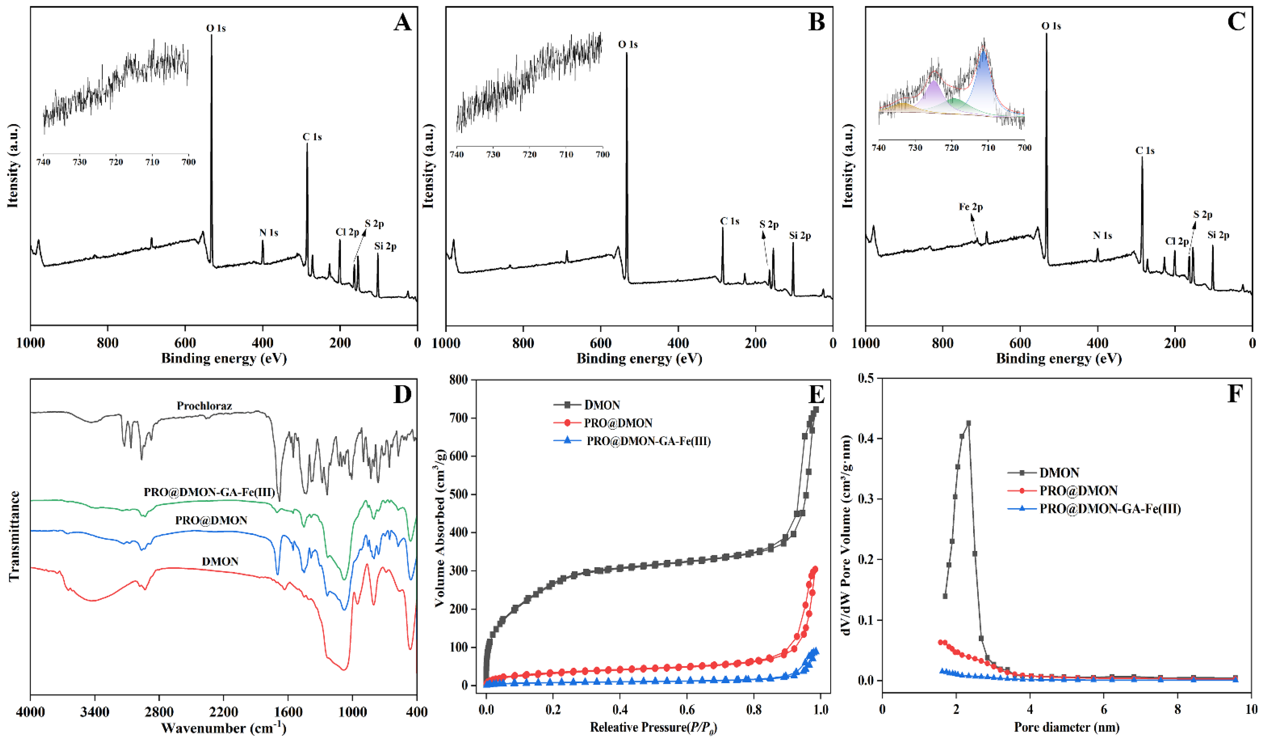 Nanomaterials 12 04249 g004