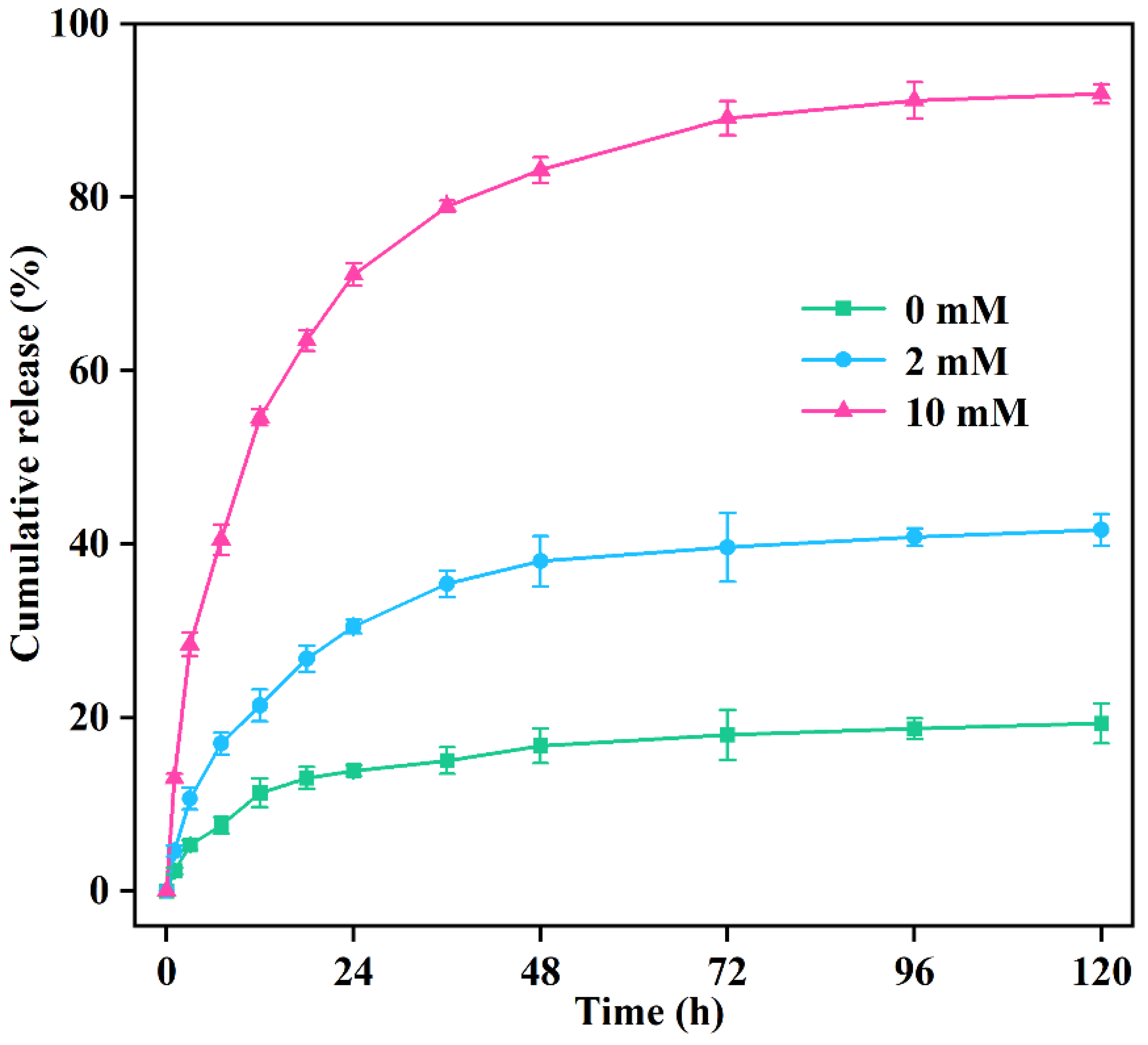 Nanomaterials 12 04249 g006