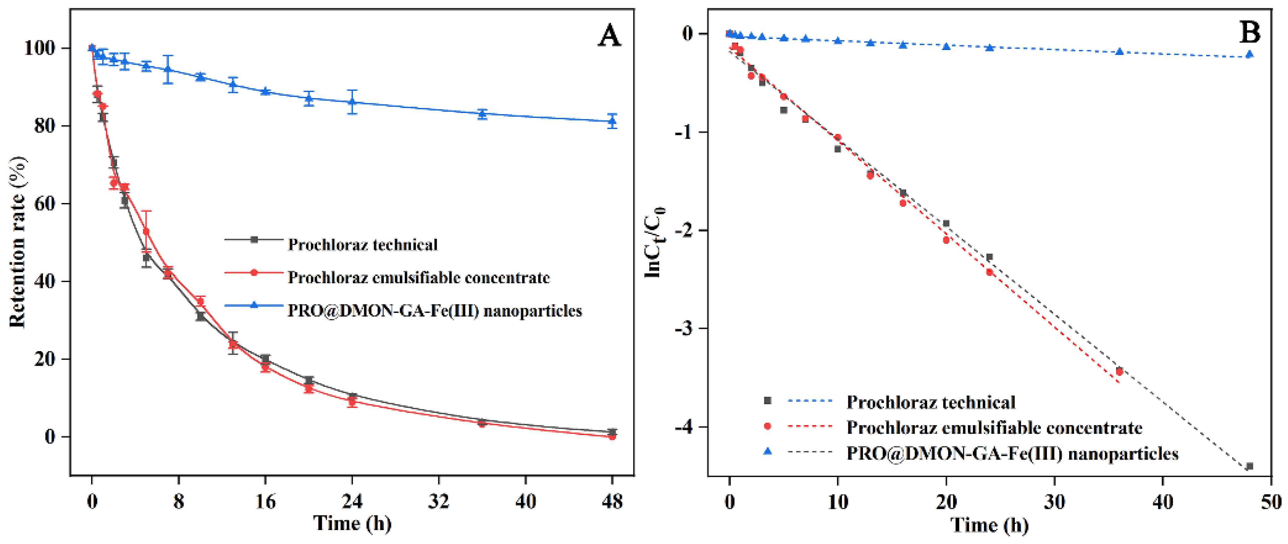 Nanomaterials 12 04249 g007