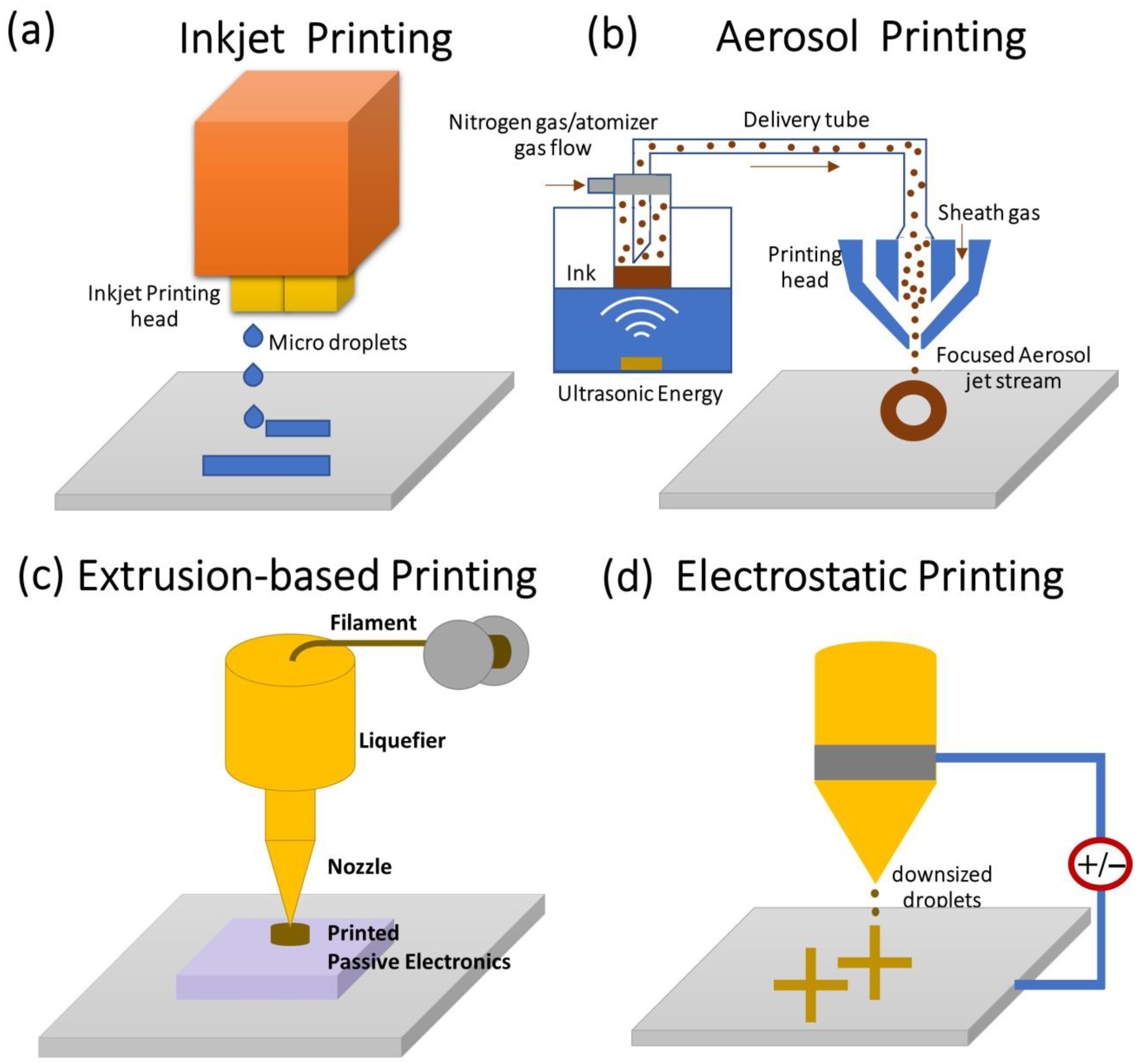 Nanomaterials 12 04251 g002 Nanomaterials 12 04251 g002