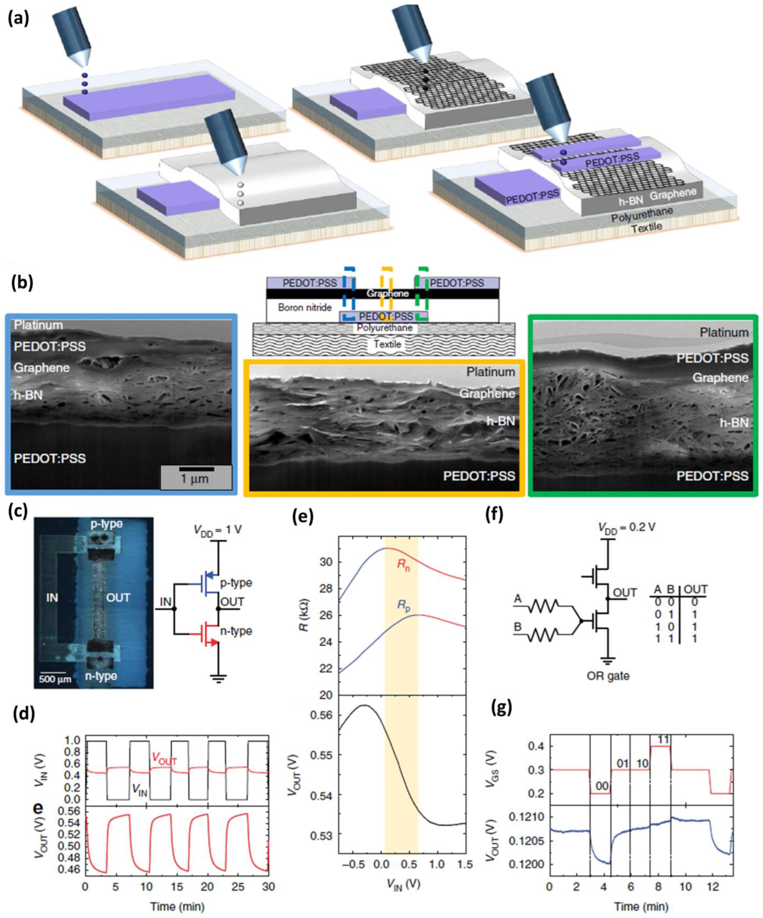 Nanomaterials 12 04251 g003 Nanomaterials 12 04251 g003