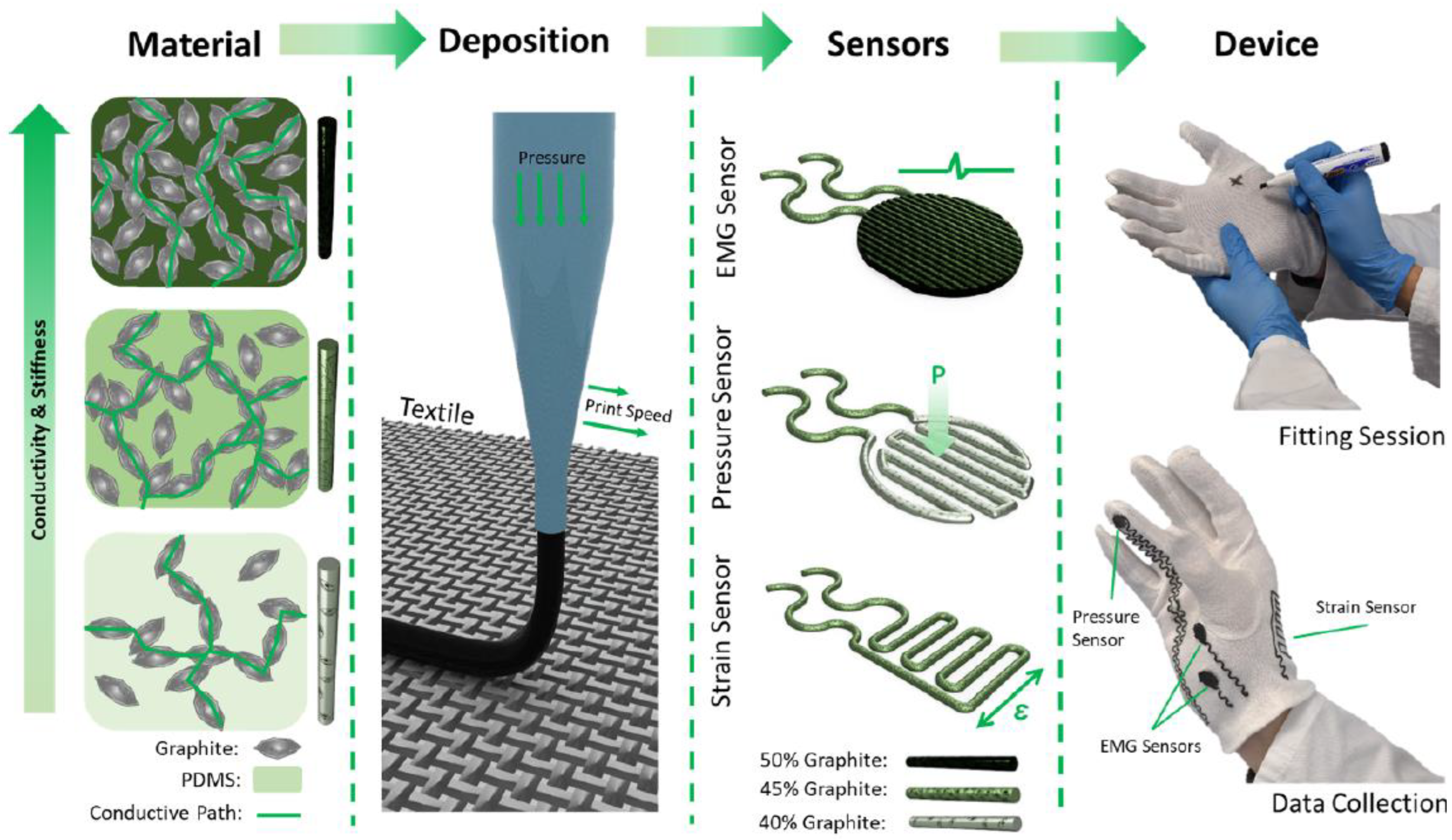 Nanomaterials 12 04251 g005 Nanomaterials 12 04251 g005