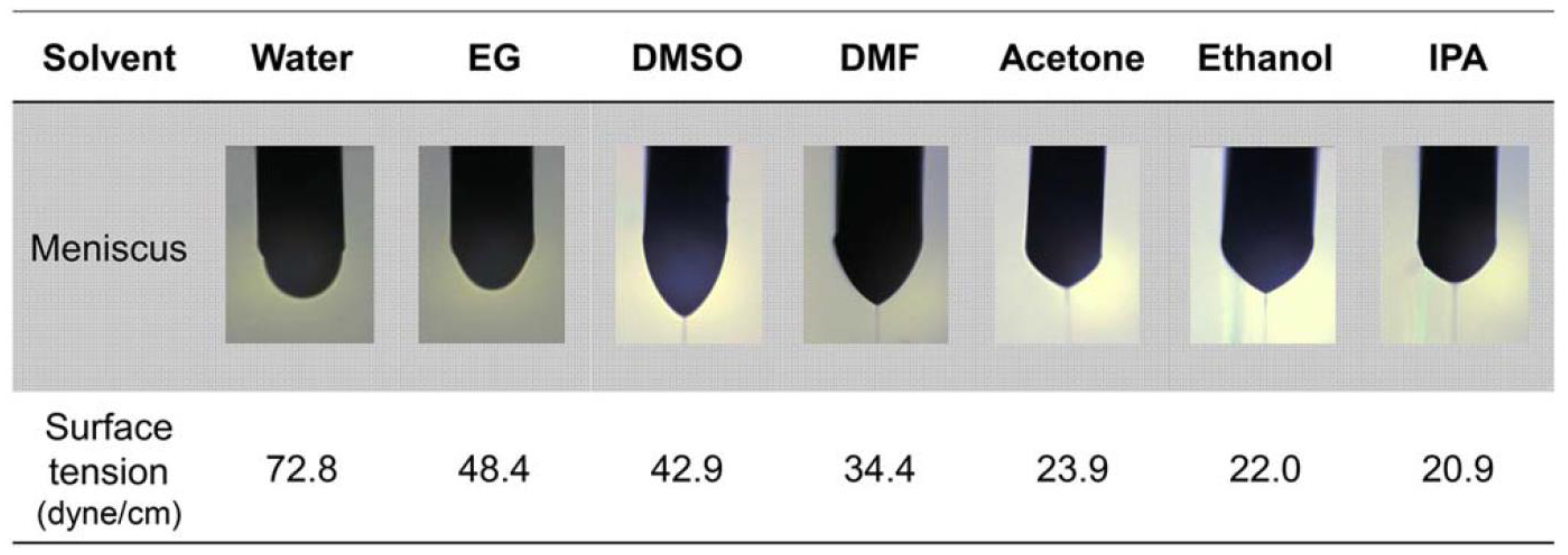 Nanomaterials 12 04251 g007 Nanomaterials 12 04251 g007