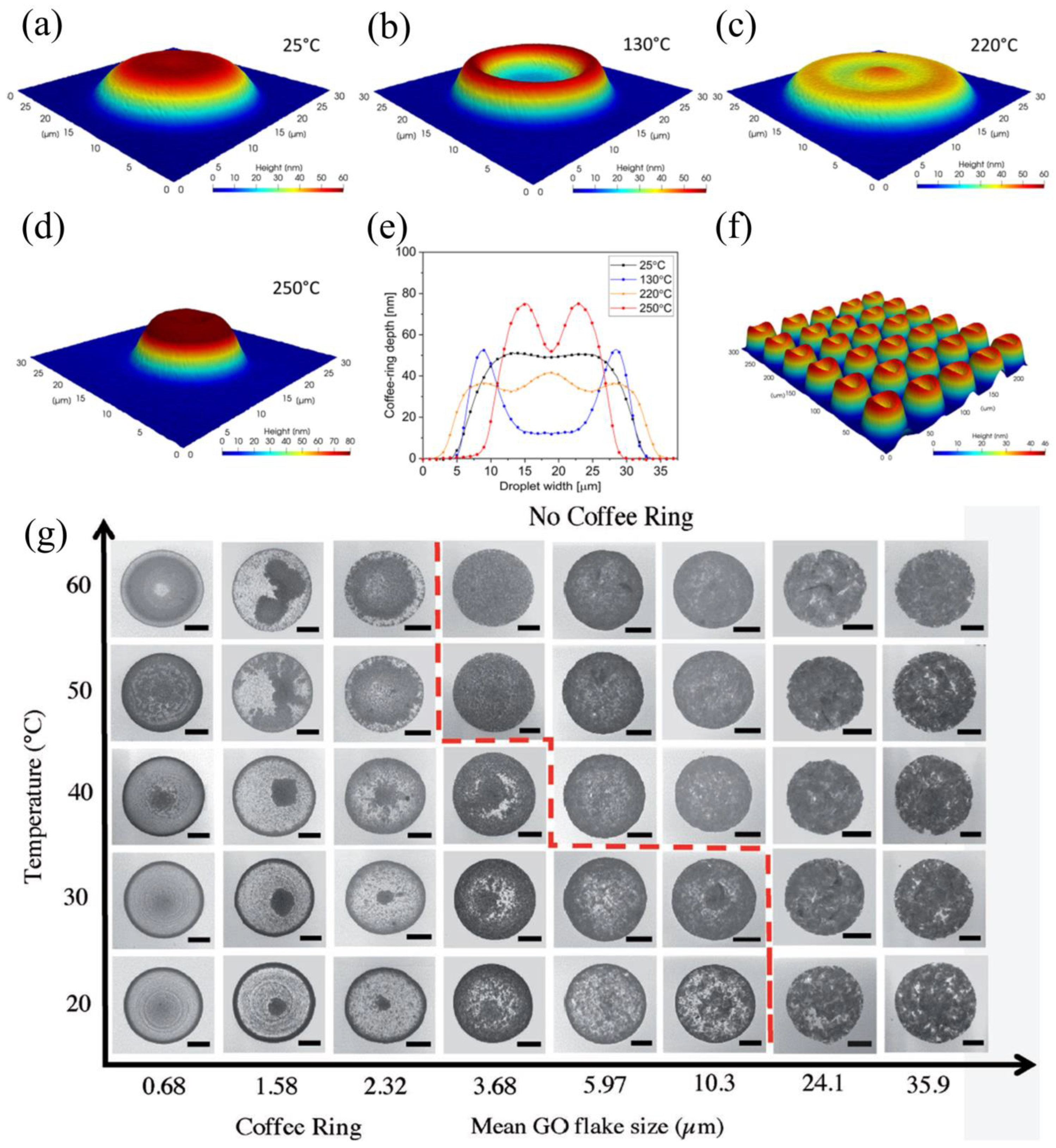 Nanomaterials 12 04251 g010 Nanomaterials 12 04251 g010