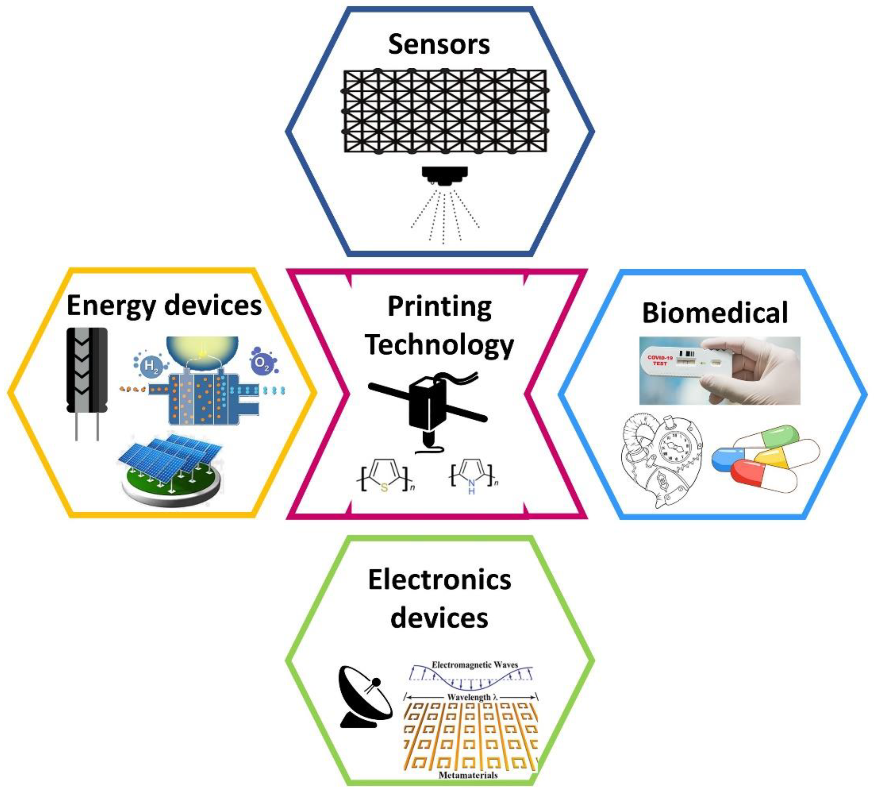Nanomaterials 12 04251 g012 Nanomaterials 12 04251 g012