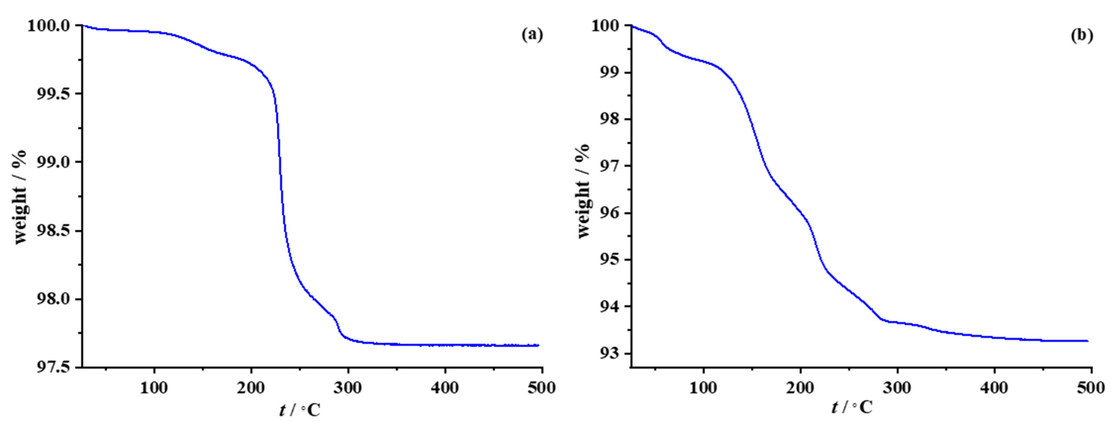 Nanomaterials 12 04252 g004 Nanomaterials 12 04252 g004