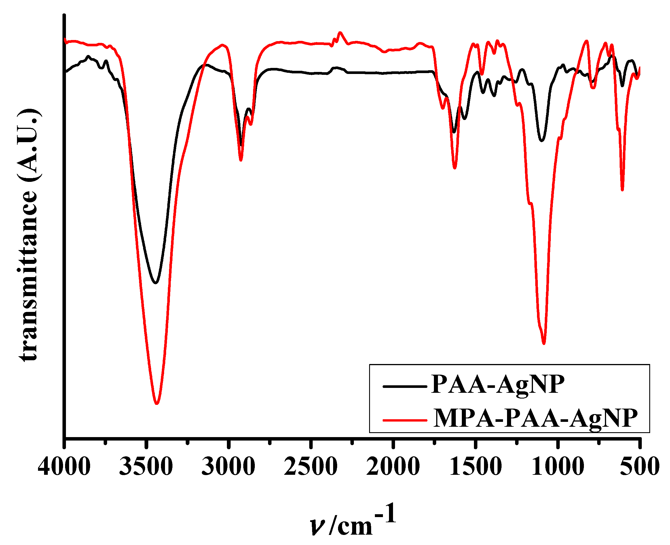 Nanomaterials 12 04252 g005 Nanomaterials 12 04252 g005