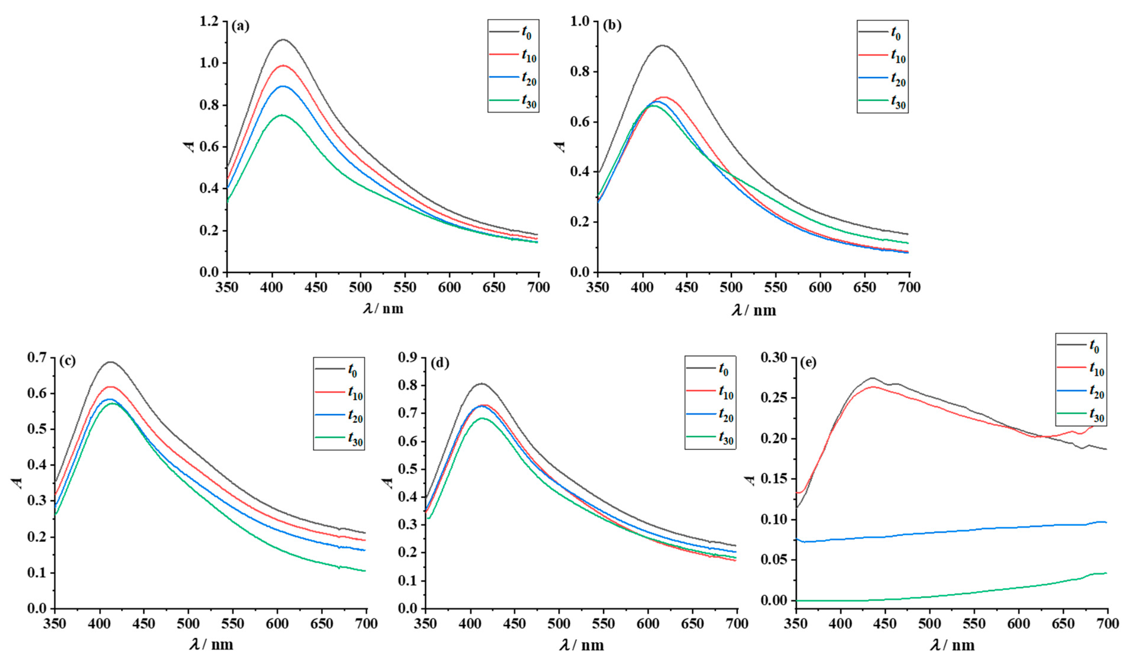 Nanomaterials 12 04252 g007 Nanomaterials 12 04252 g007