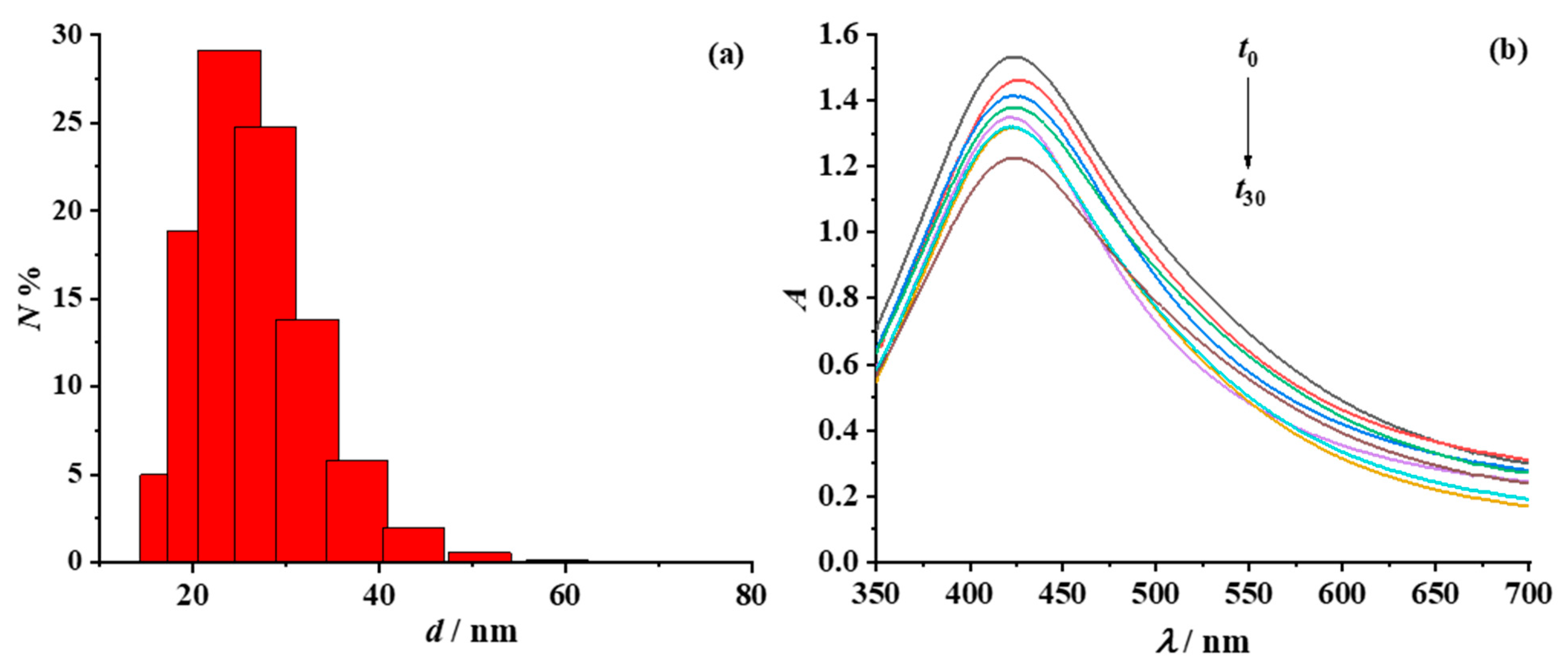 Nanomaterials 12 04252 g009 Nanomaterials 12 04252 g009