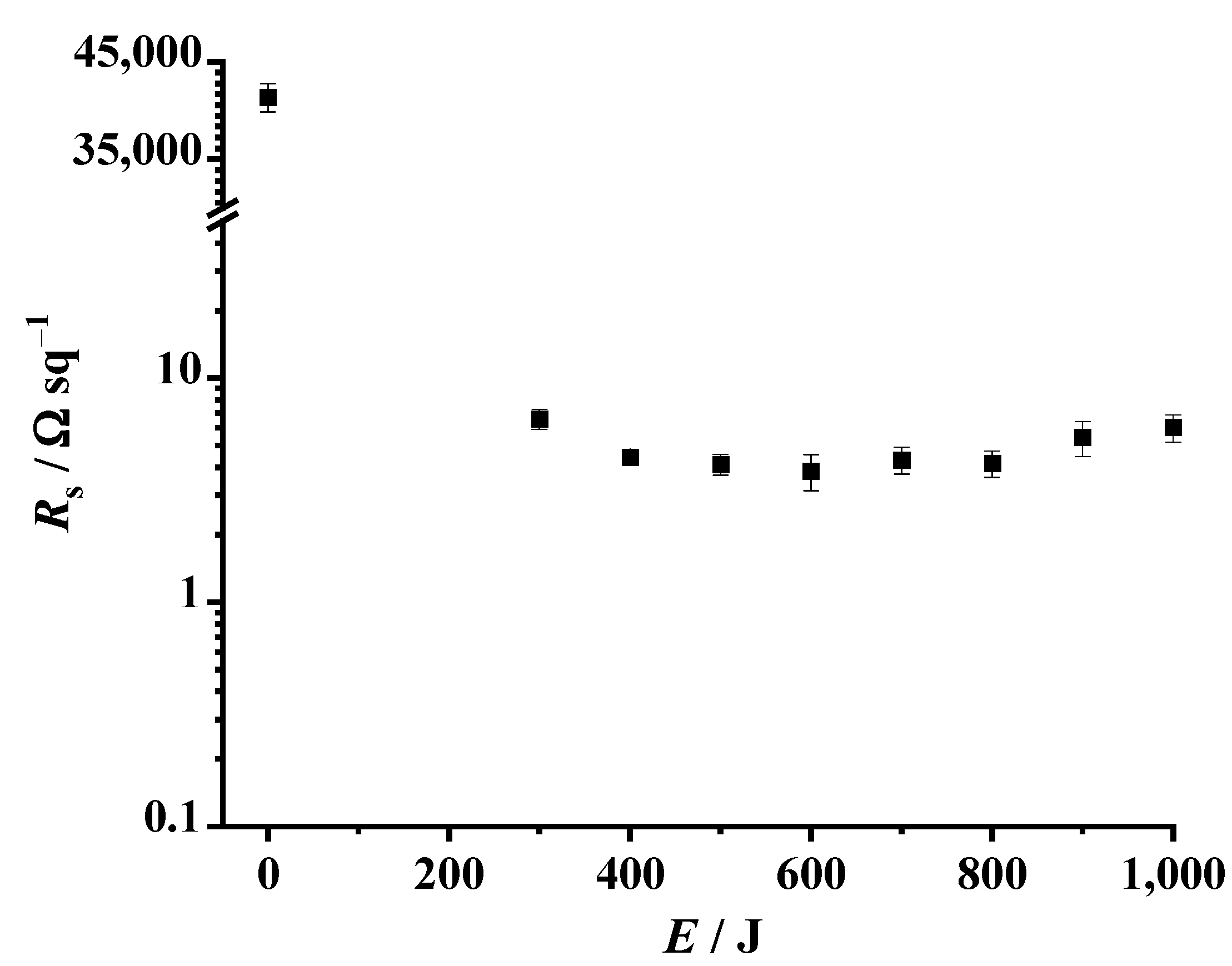 Nanomaterials 12 04252 g010 Nanomaterials 12 04252 g010