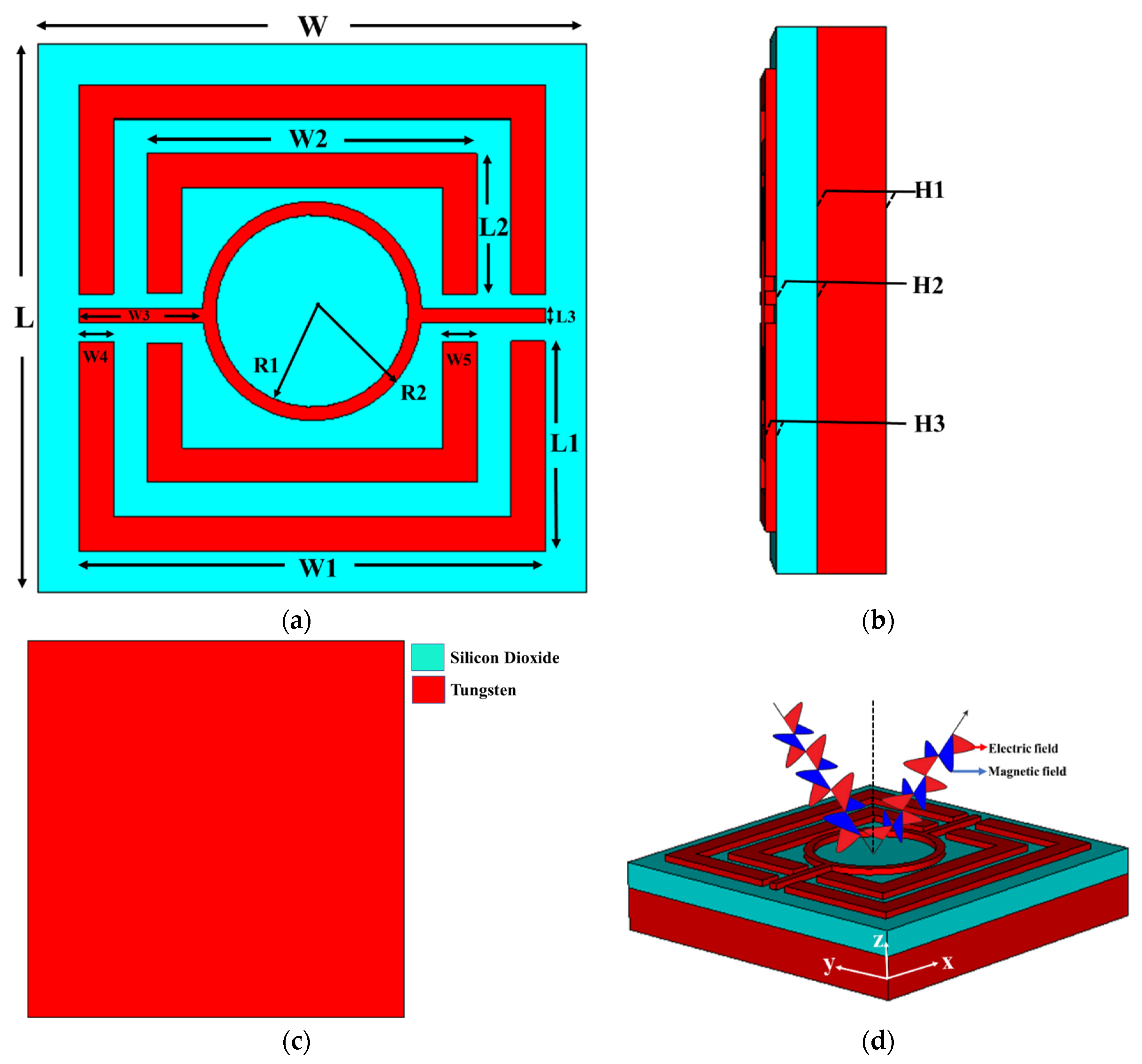 Nanomaterials 12 04253 g001