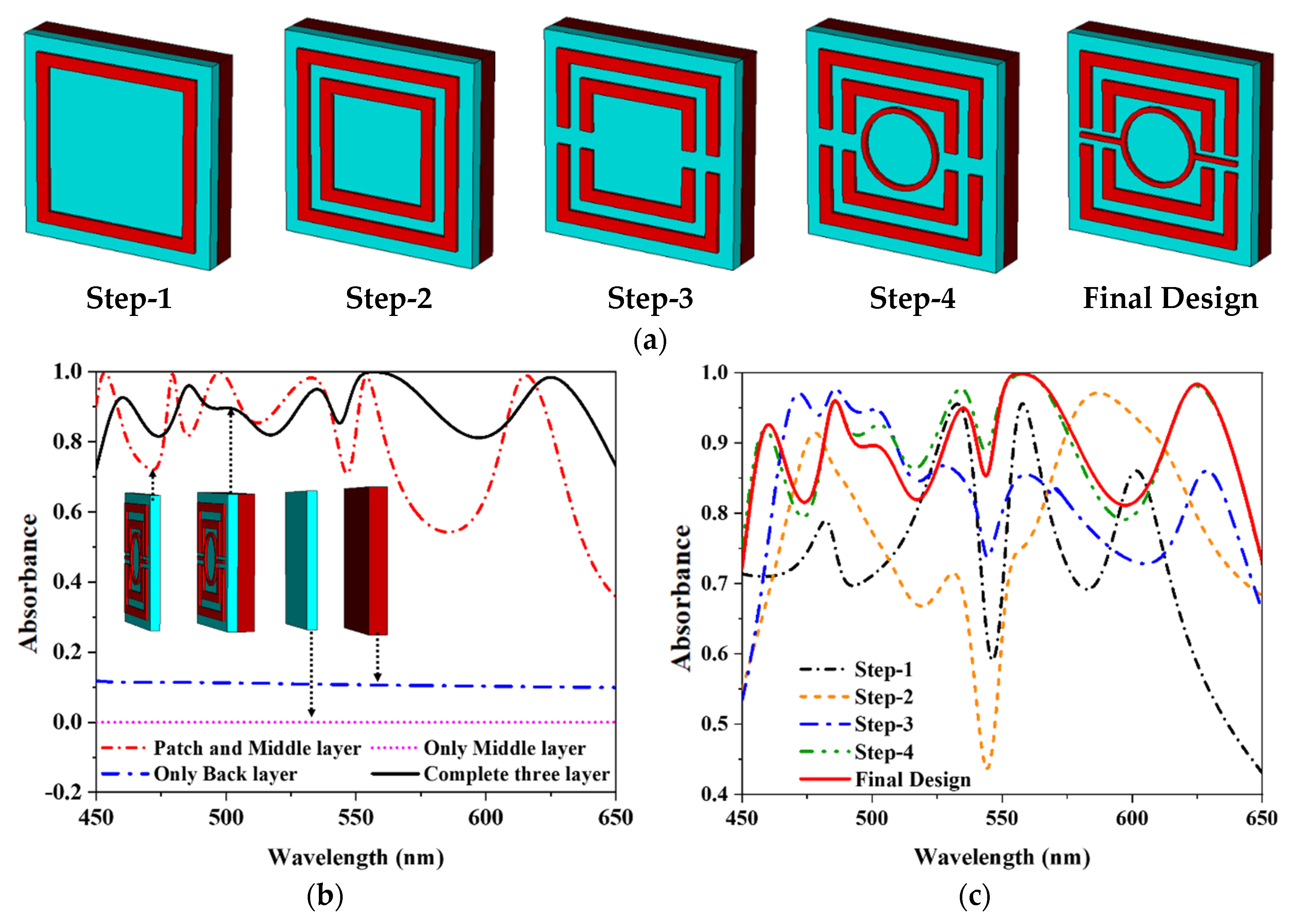 Nanomaterials 12 04253 g004