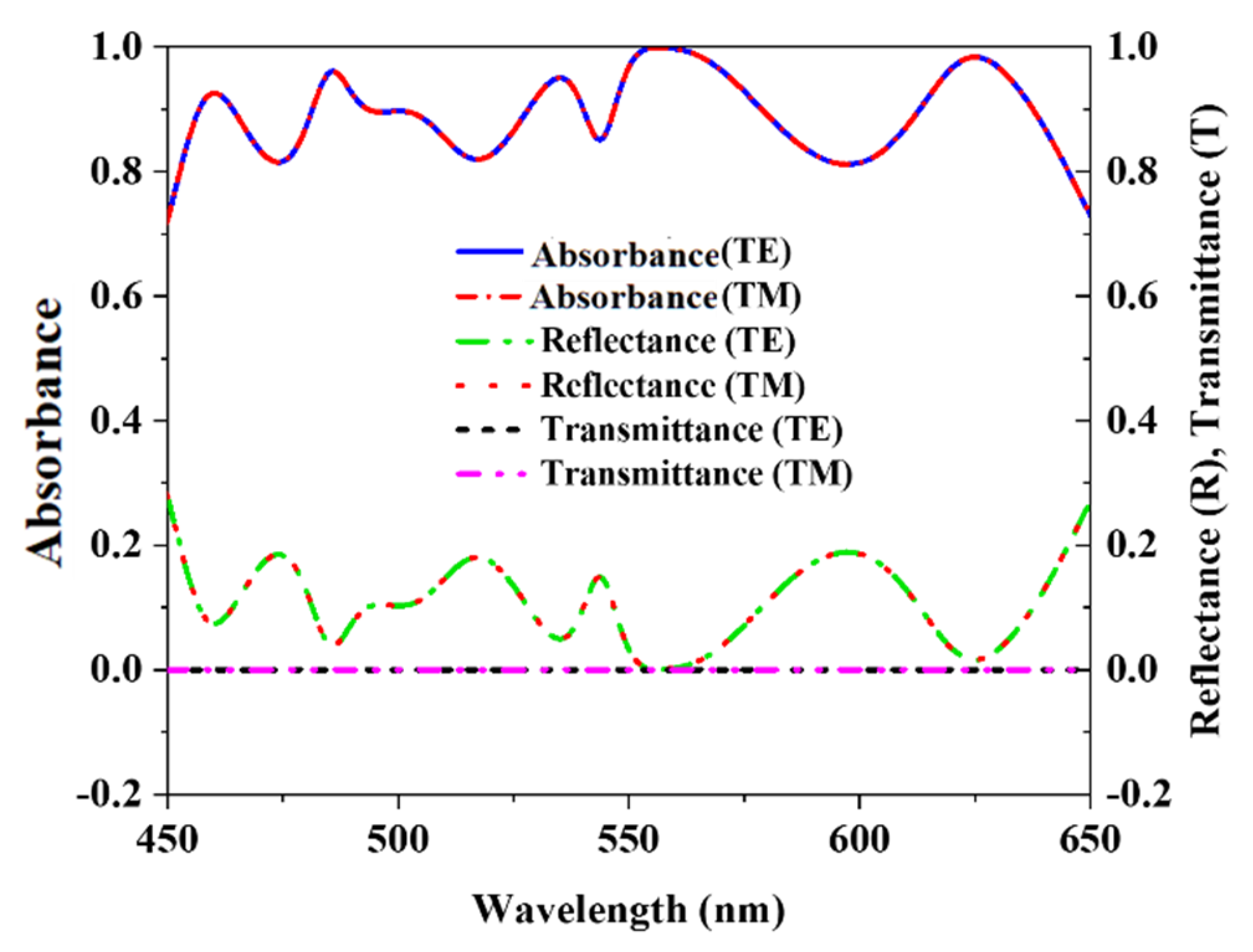Nanomaterials 12 04253 g005