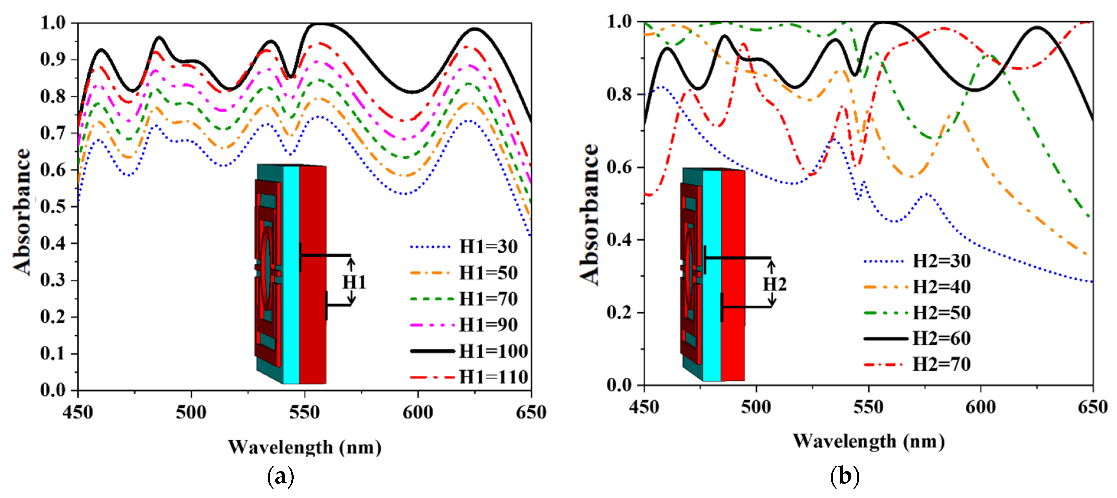 Nanomaterials 12 04253 g008a