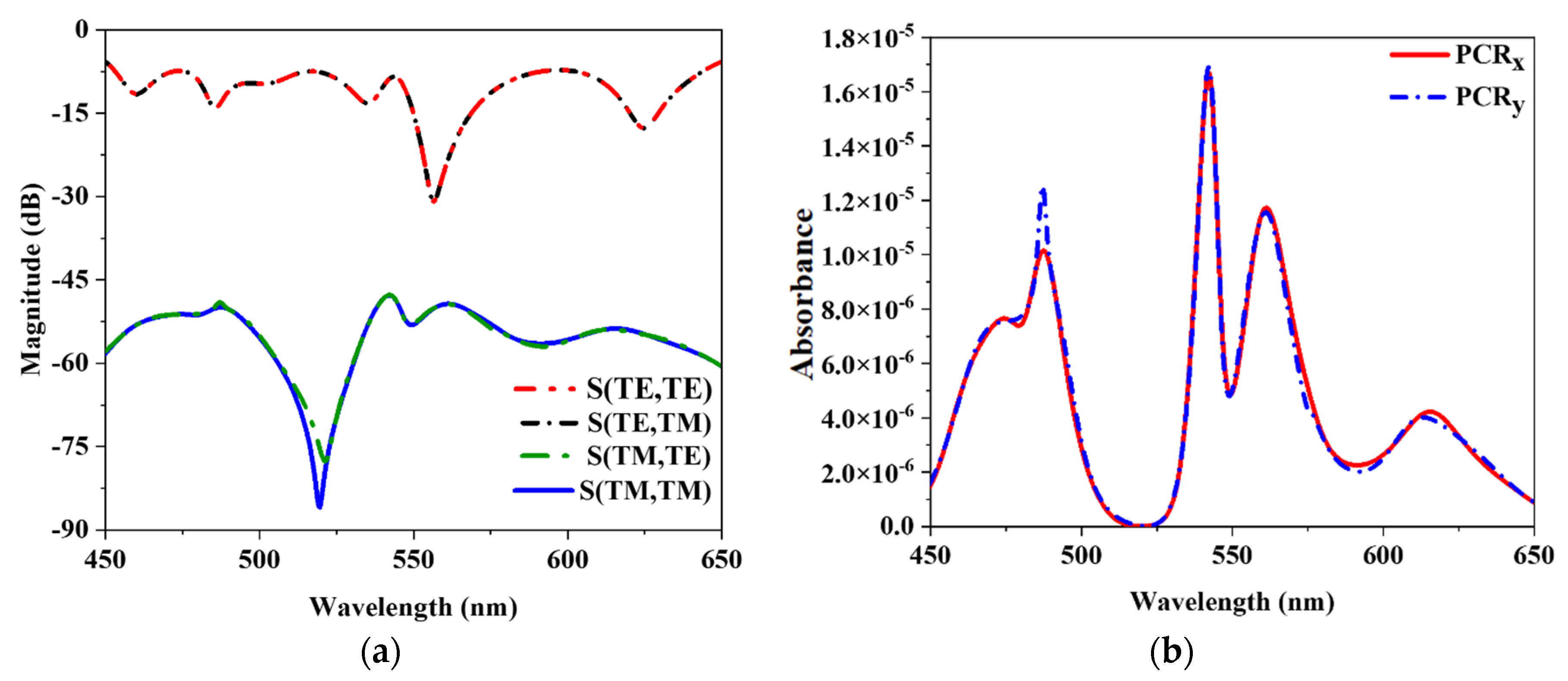 Nanomaterials 12 04253 g009