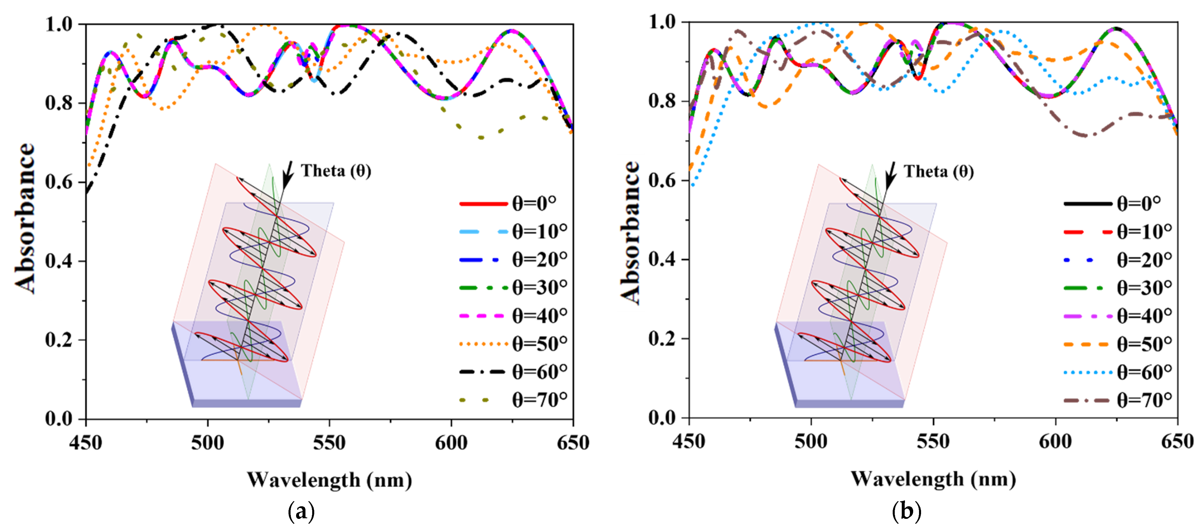 Nanomaterials 12 04253 g011
