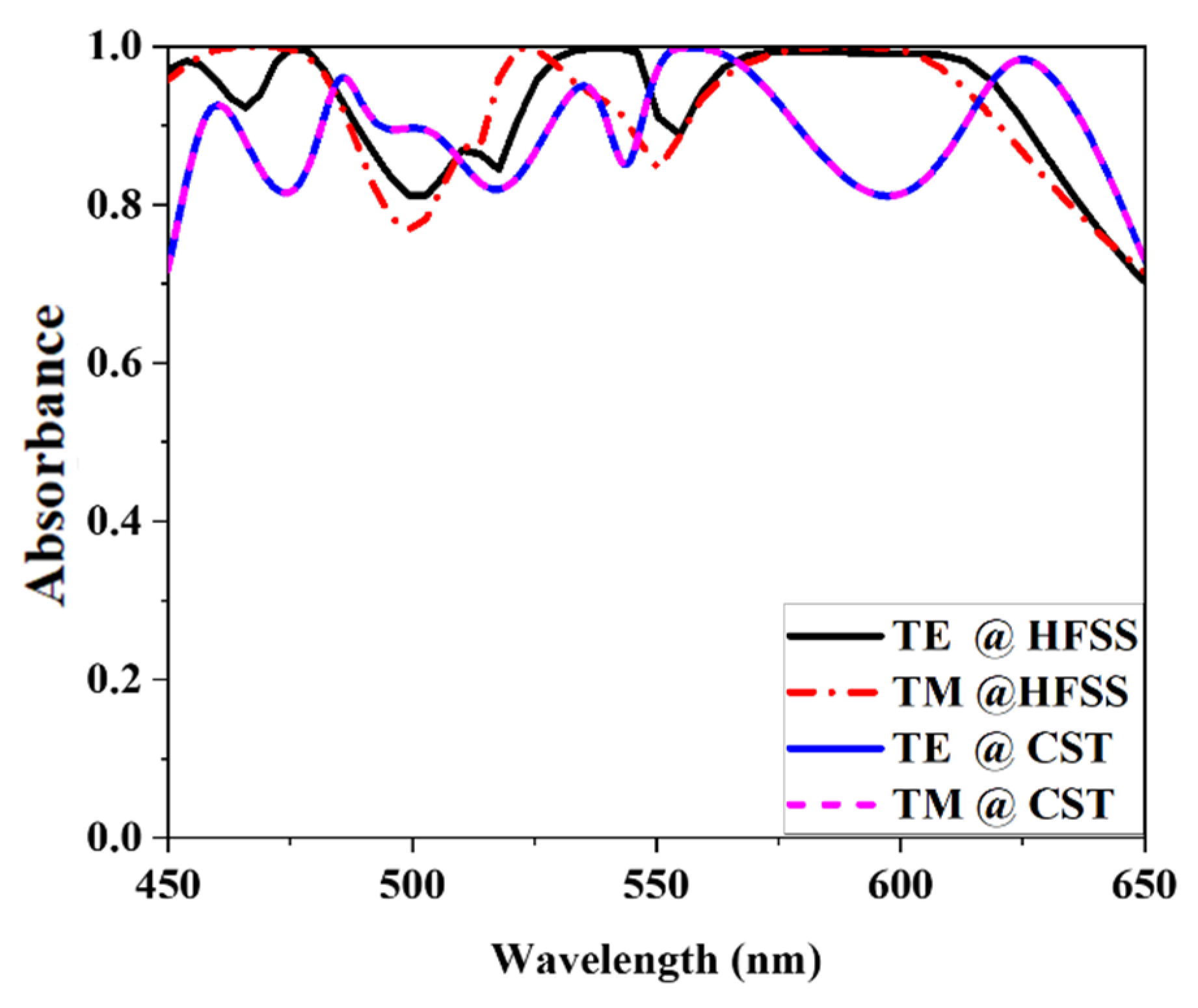 Nanomaterials 12 04253 g016