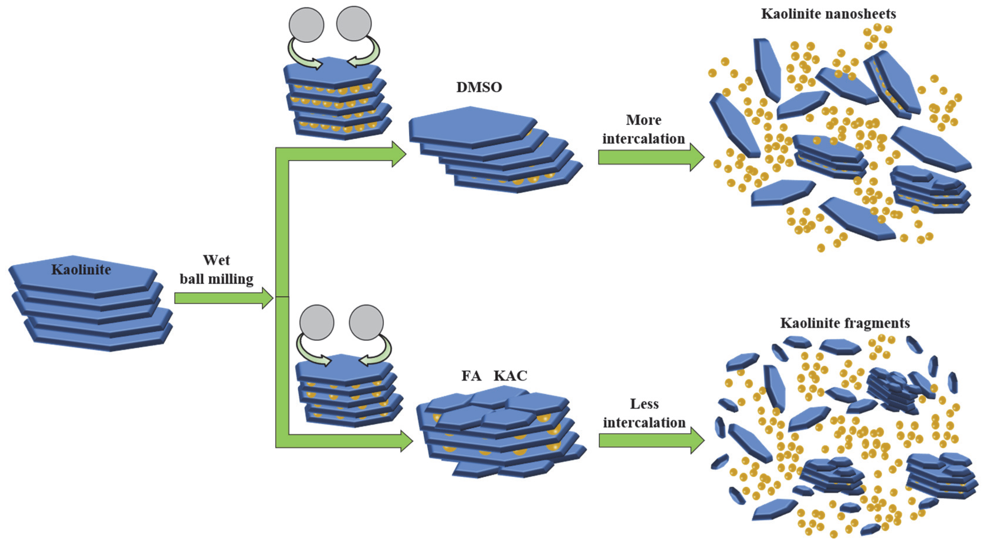 Nanomaterials 12 04255 g010