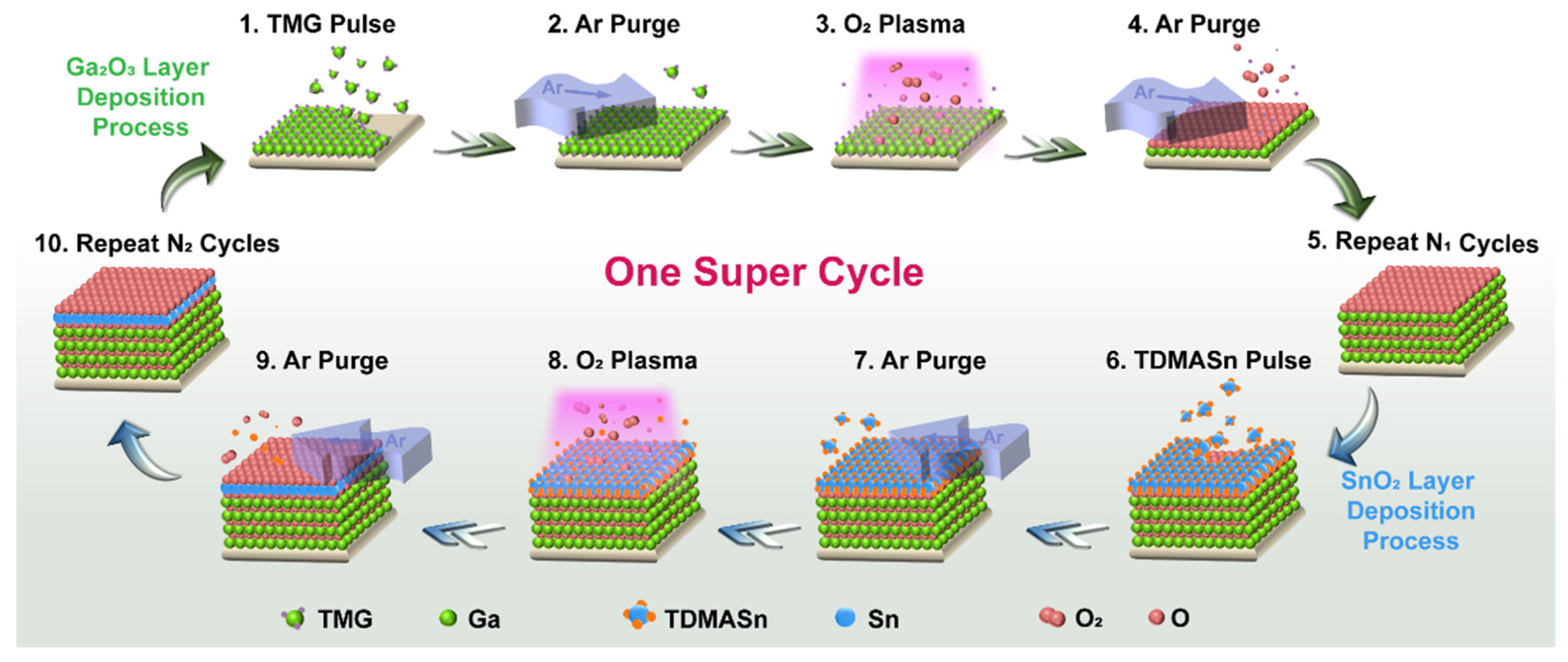 Nanomaterials 12 04256 g001 Nanomaterials 12 04256 g001
