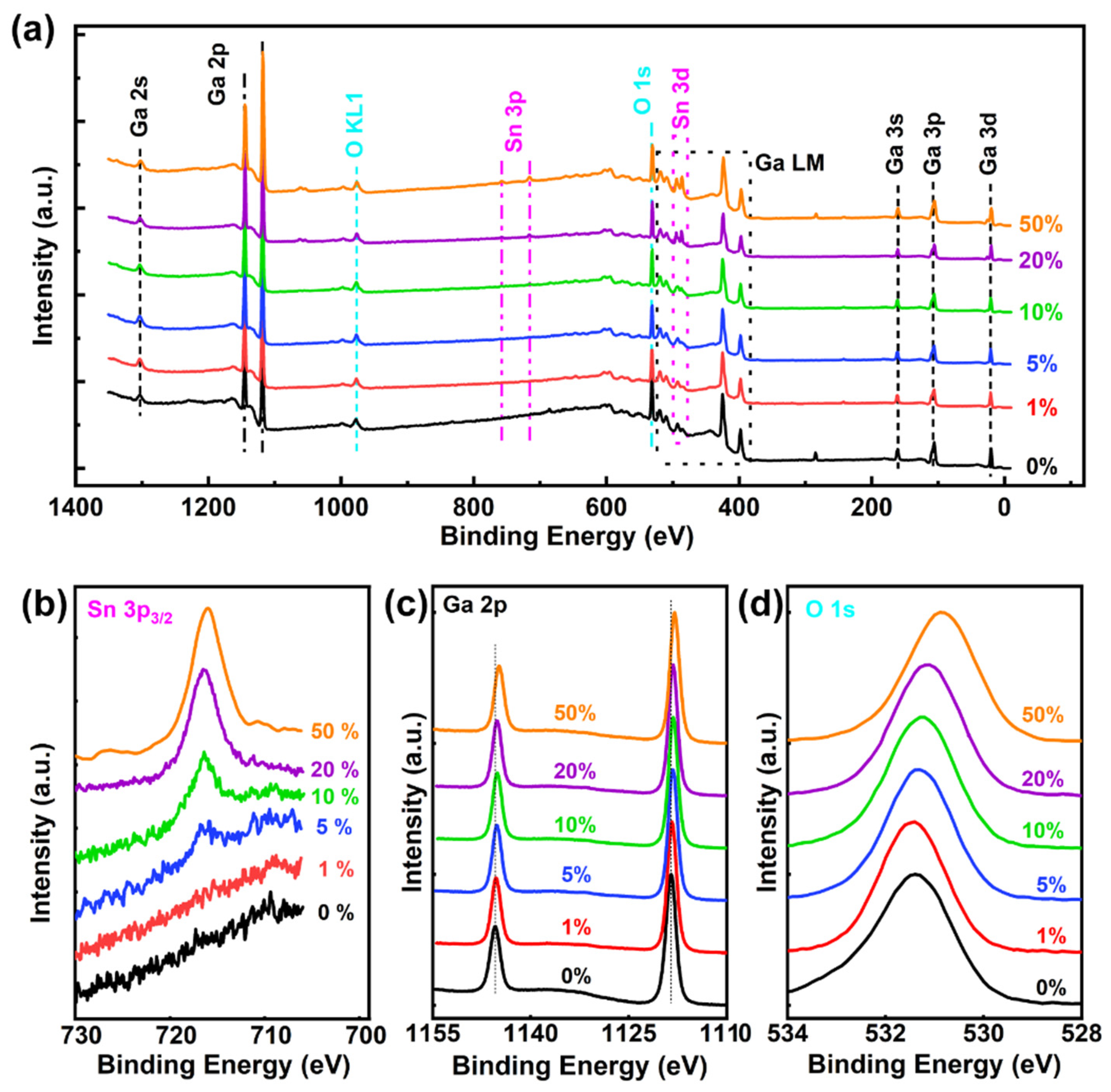 Nanomaterials 12 04256 g002 Nanomaterials 12 04256 g002