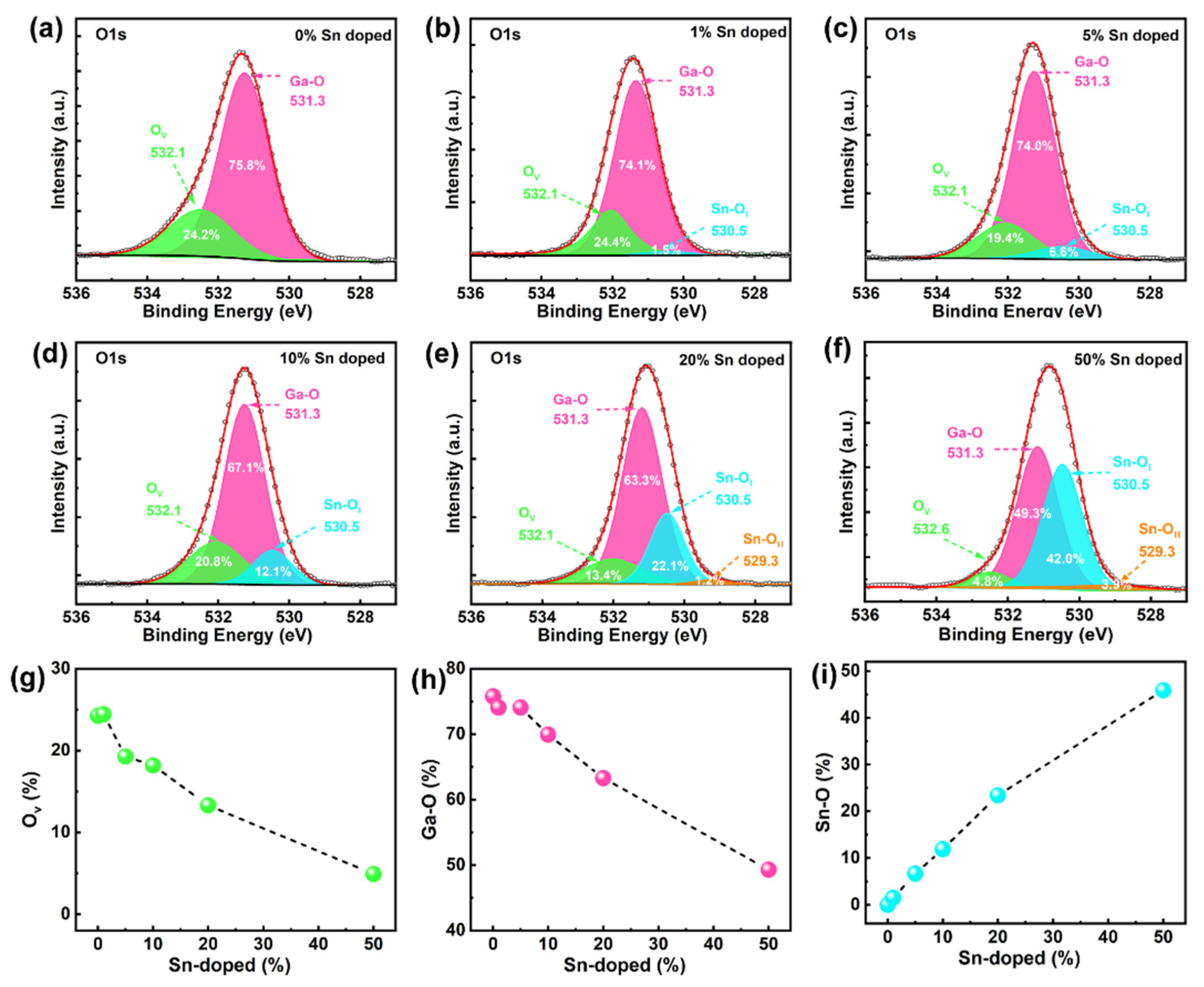 Nanomaterials 12 04256 g003 Nanomaterials 12 04256 g003