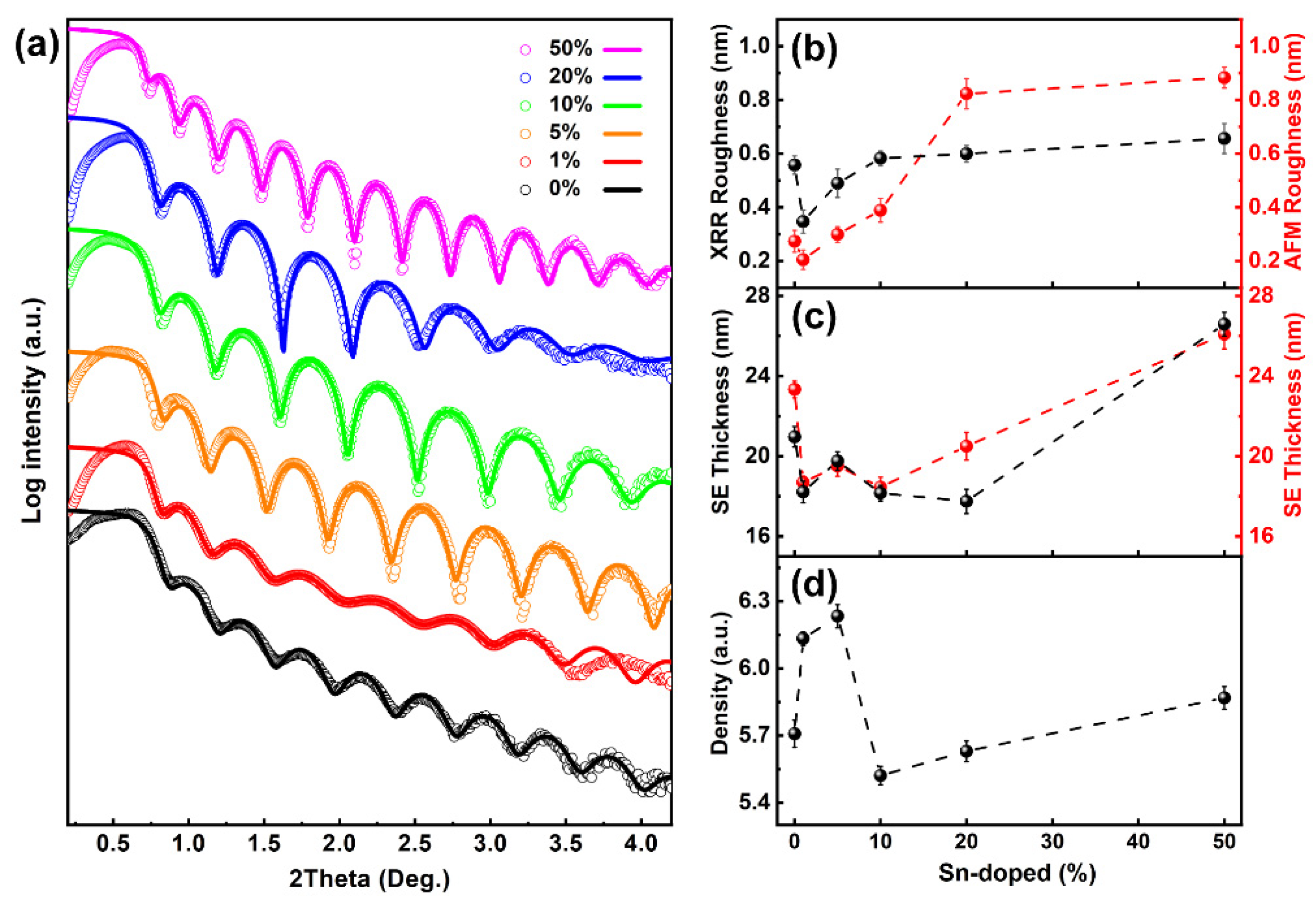 Nanomaterials 12 04256 g005 Nanomaterials 12 04256 g005