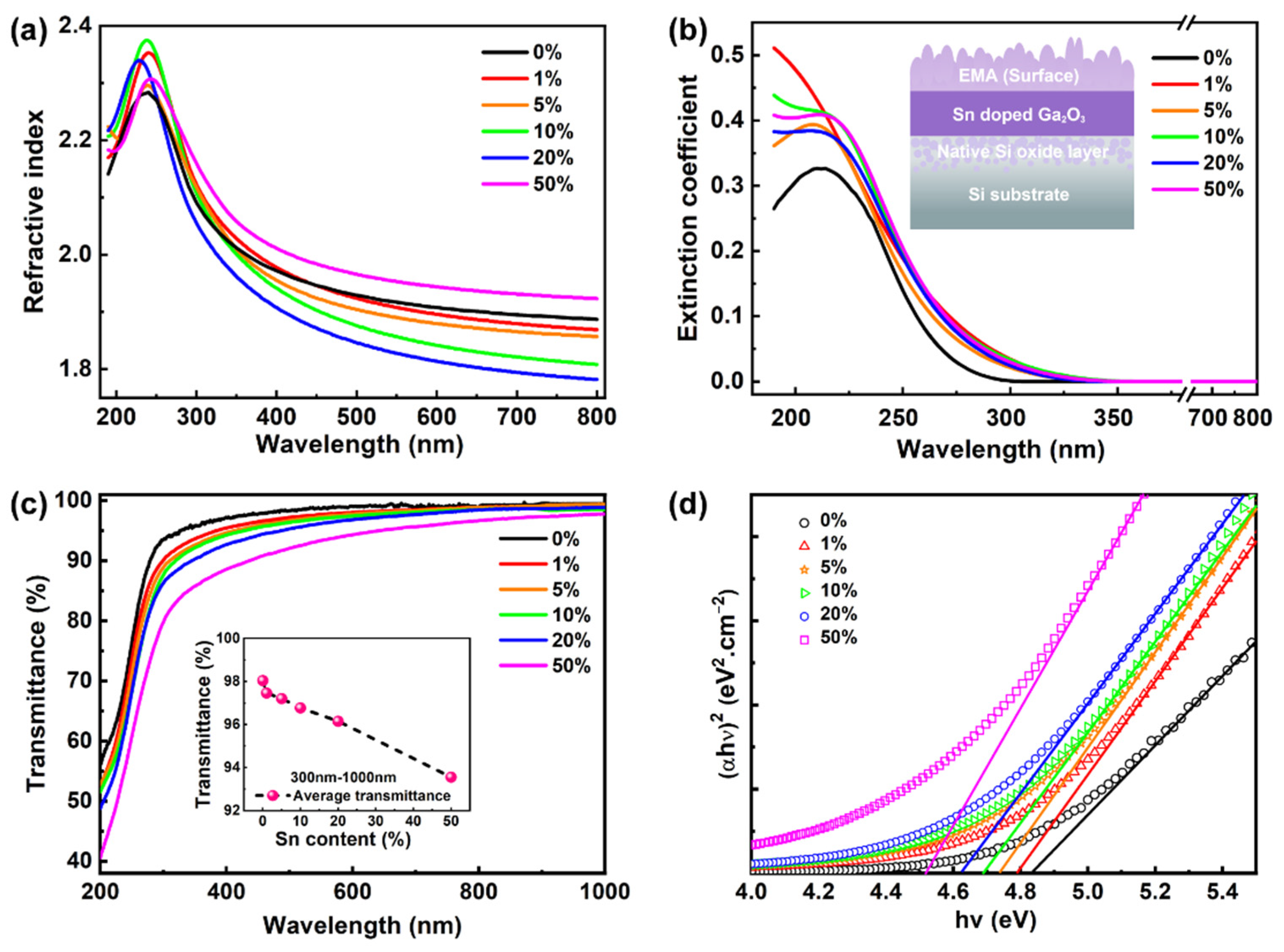 Nanomaterials 12 04256 g006 Nanomaterials 12 04256 g006