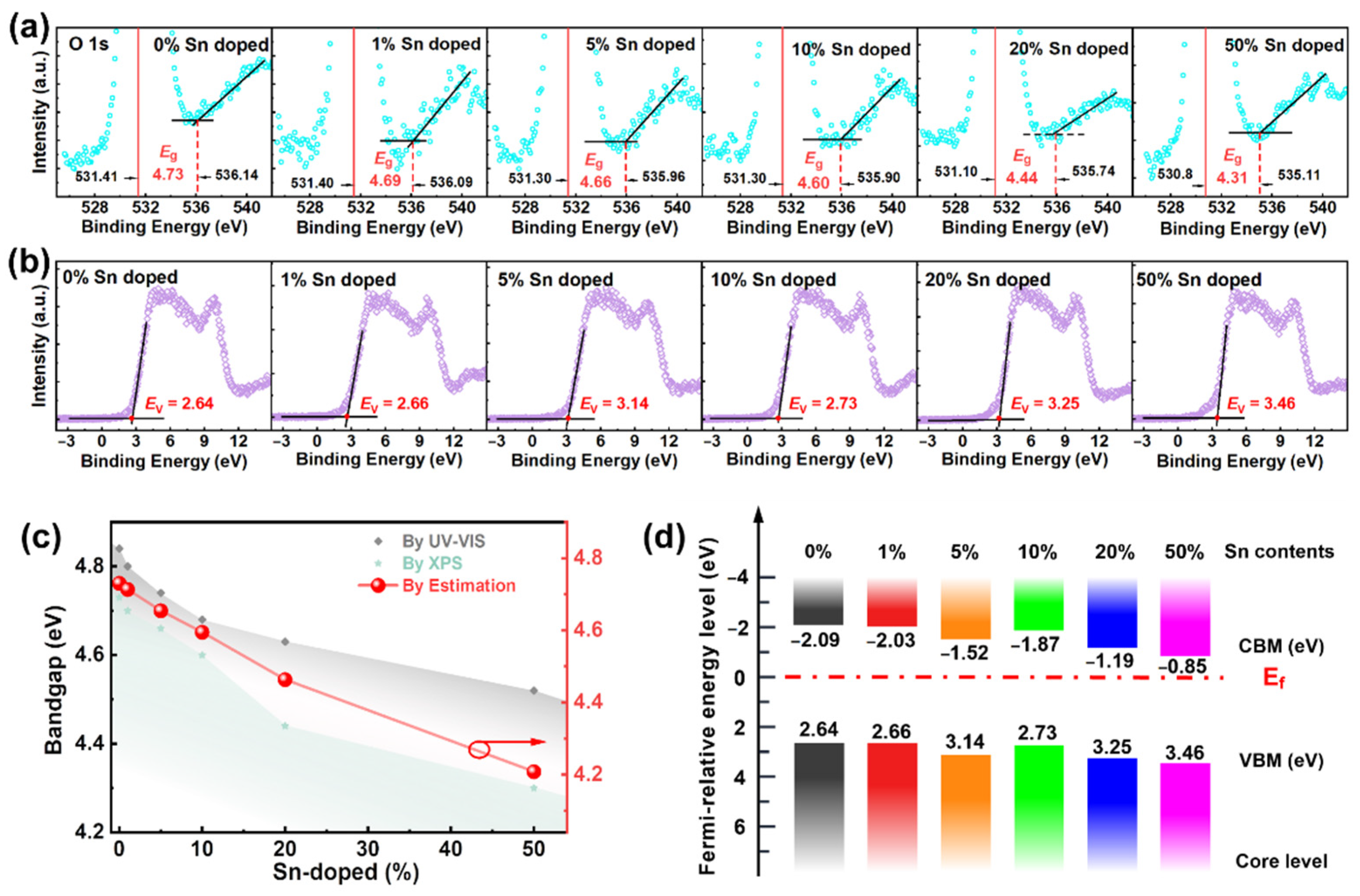 Nanomaterials 12 04256 g007 Nanomaterials 12 04256 g007