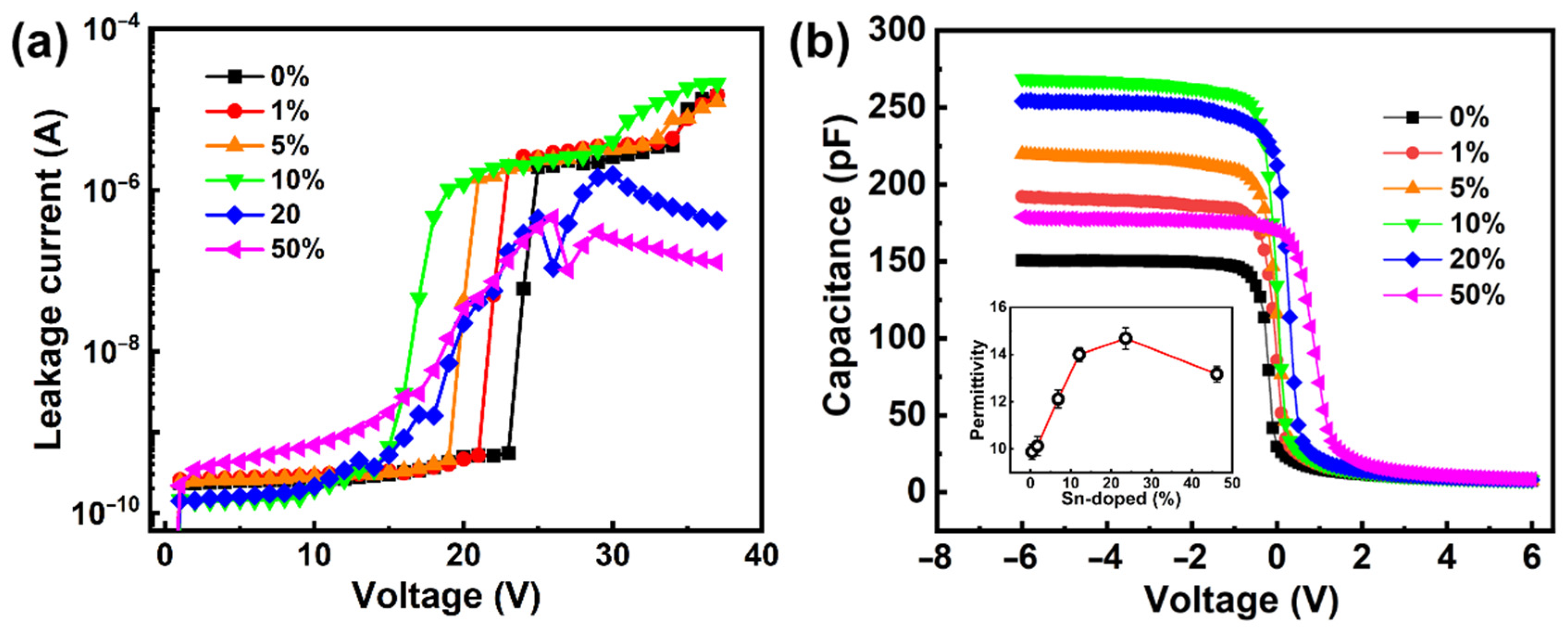 Nanomaterials 12 04256 g008 Nanomaterials 12 04256 g008
