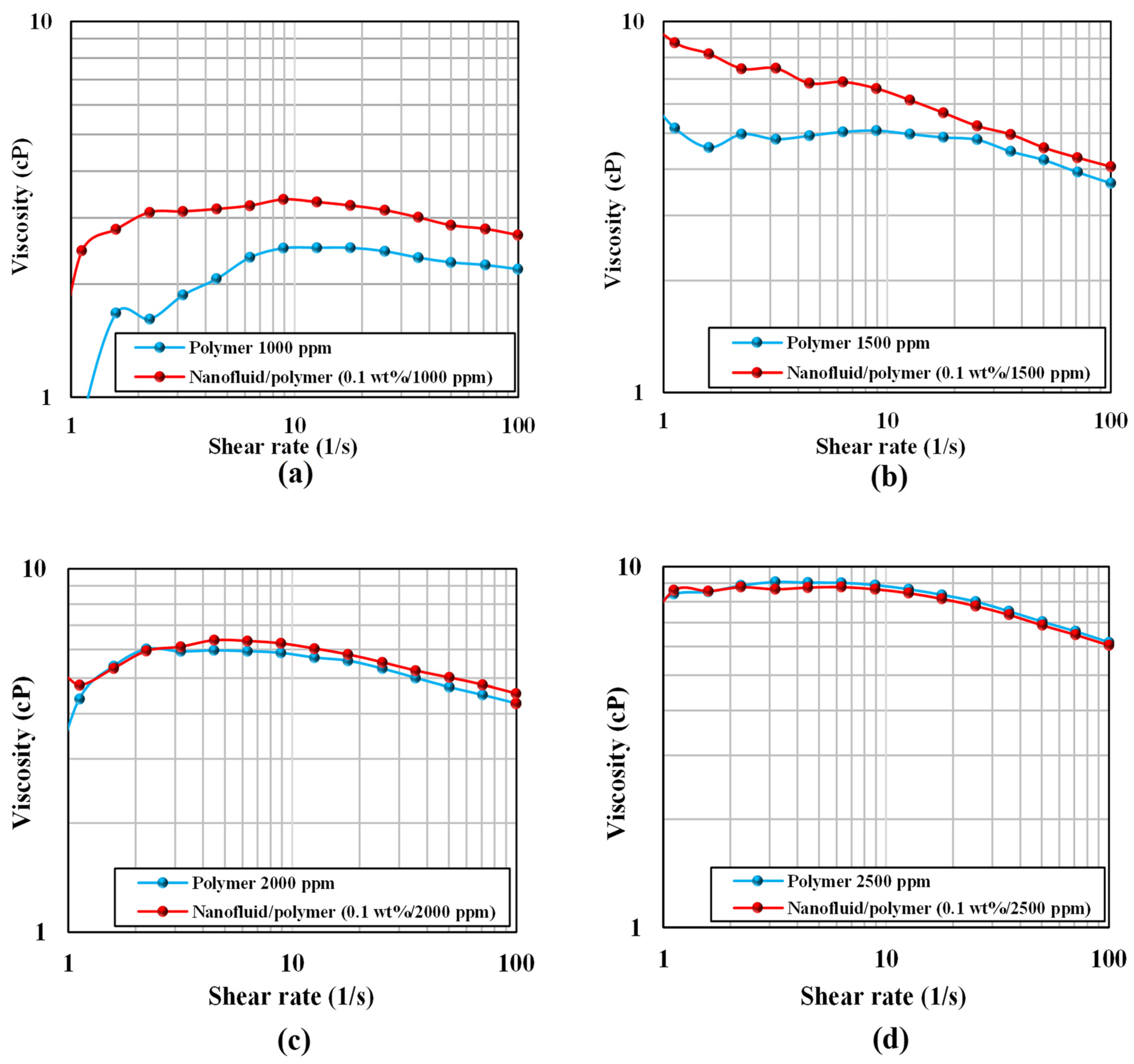 Nanomaterials 12 04258 g005 Nanomaterials 12 04258 g005