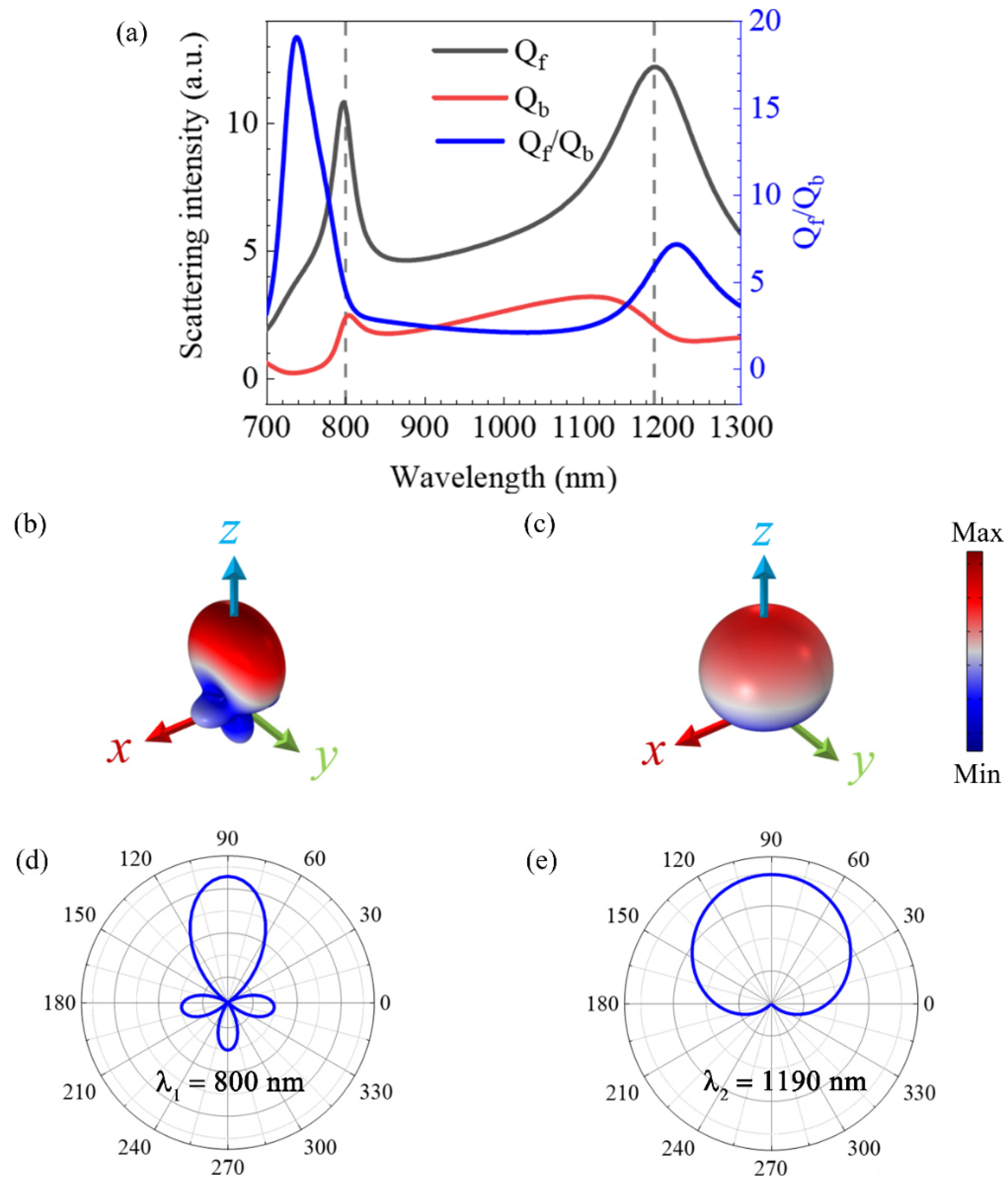 Nanomaterials 12 04259 g002 Nanomaterials 12 04259 g002