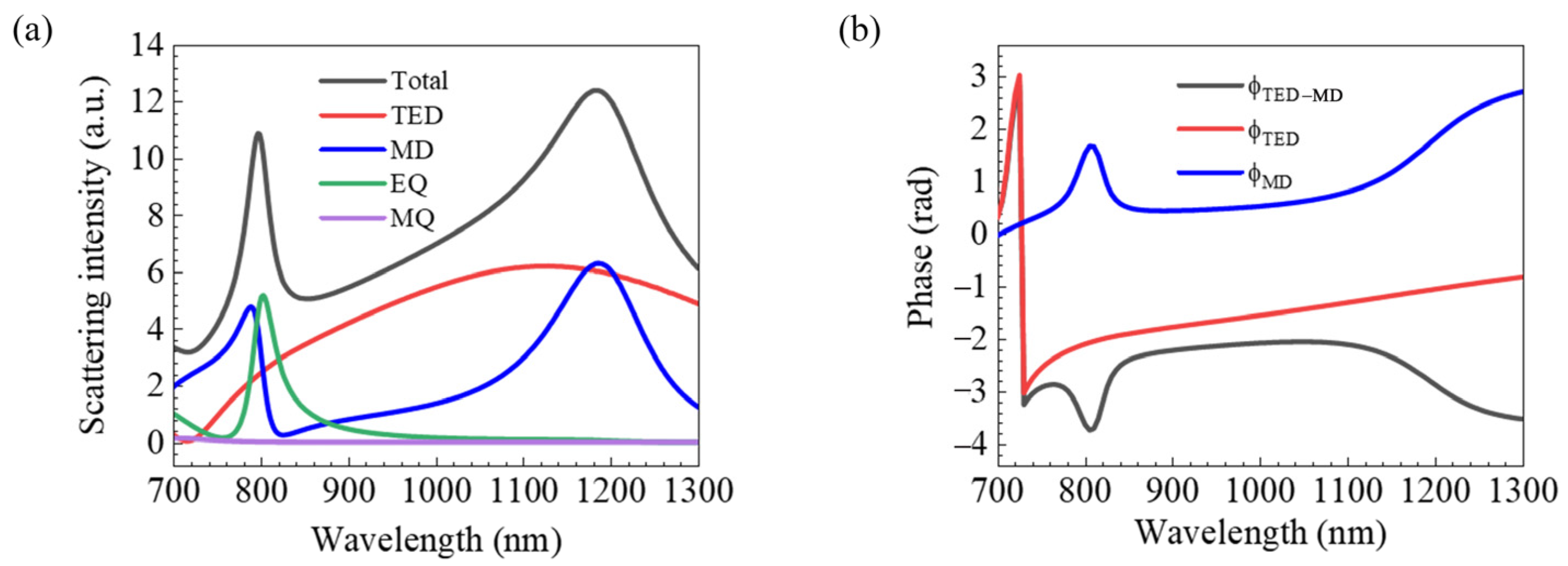 Nanomaterials 12 04259 g003 Nanomaterials 12 04259 g003