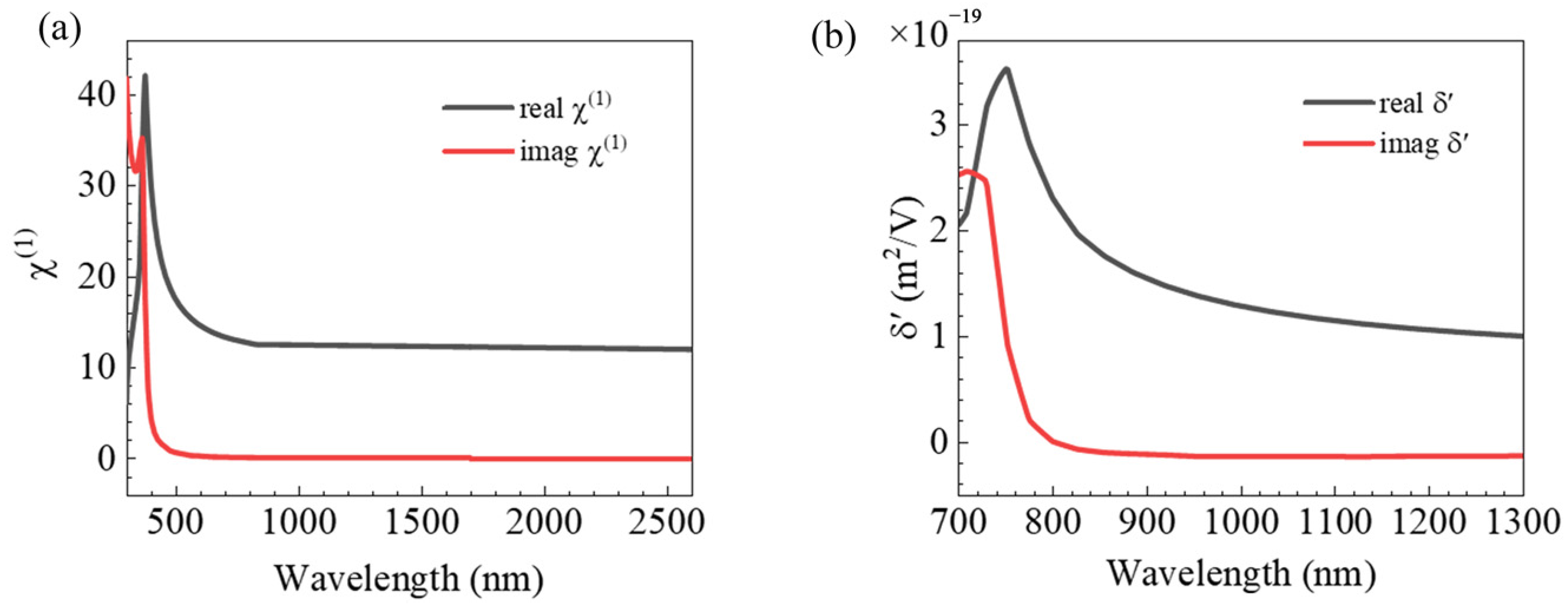 Nanomaterials 12 04259 g005 Nanomaterials 12 04259 g005